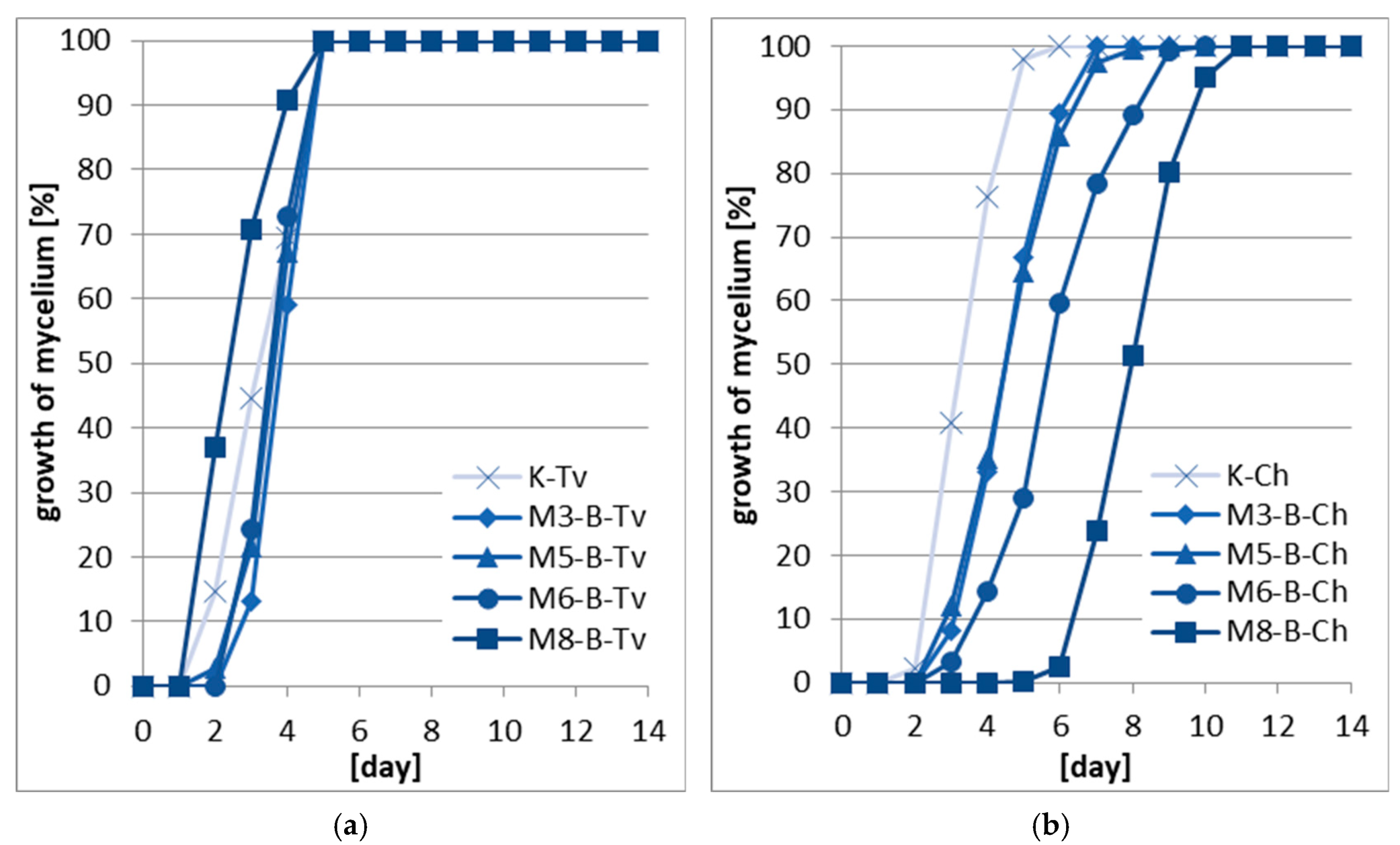Forests 14 01522 g006