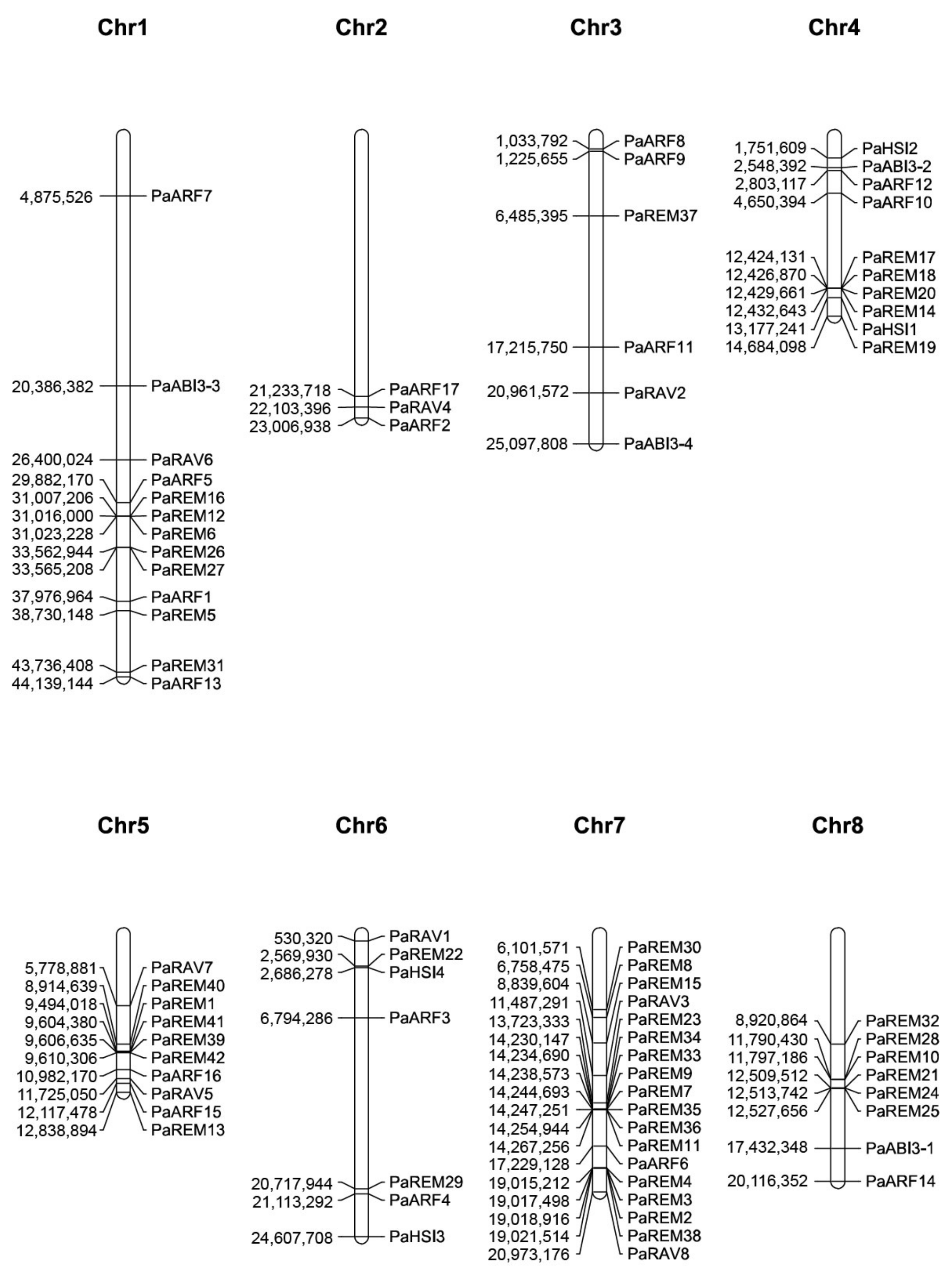 Forests 14 01523 g005 Forests 14 01523 g005