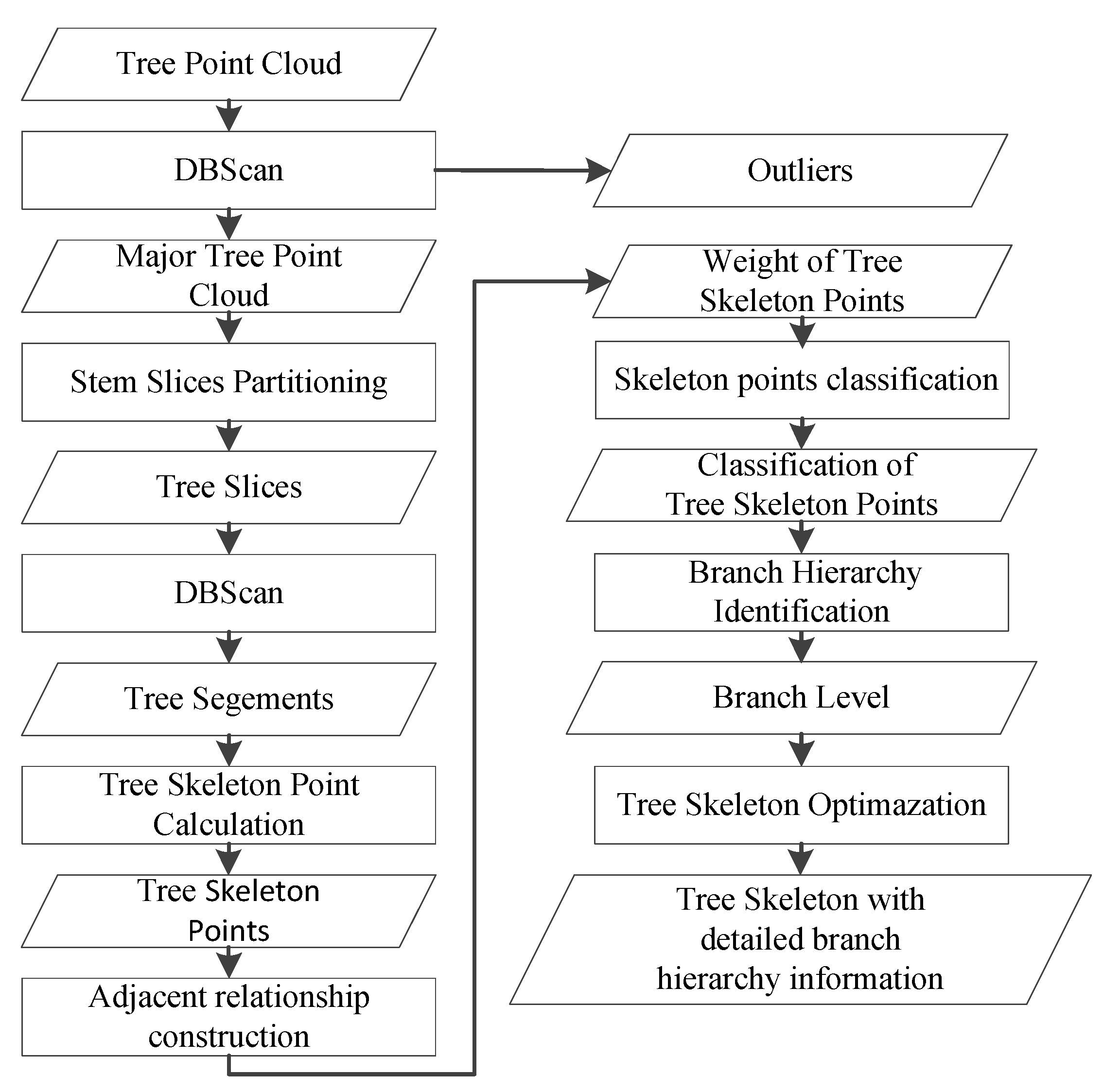 Forests 14 01525 g007