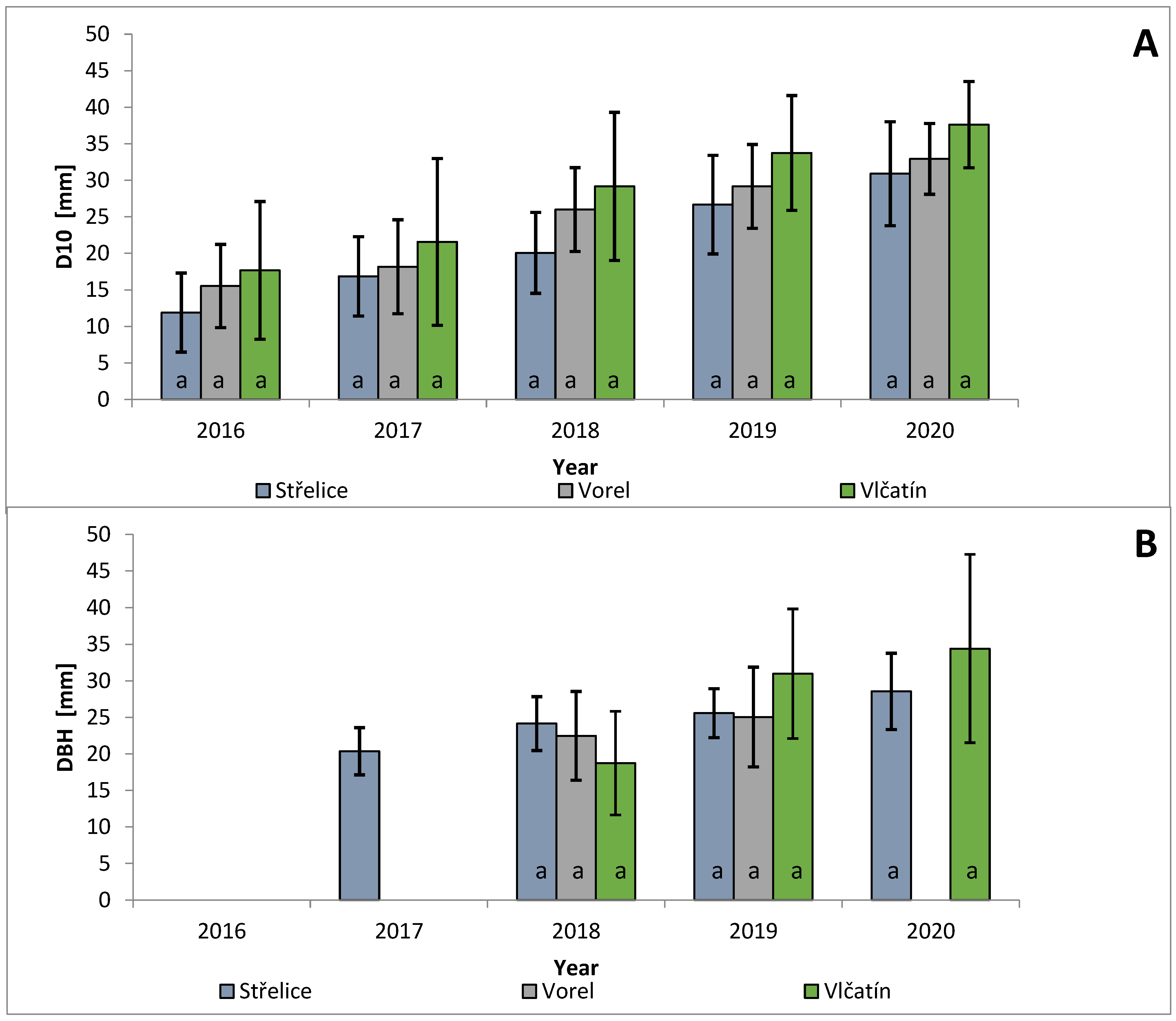 Forests 14 01526 g002