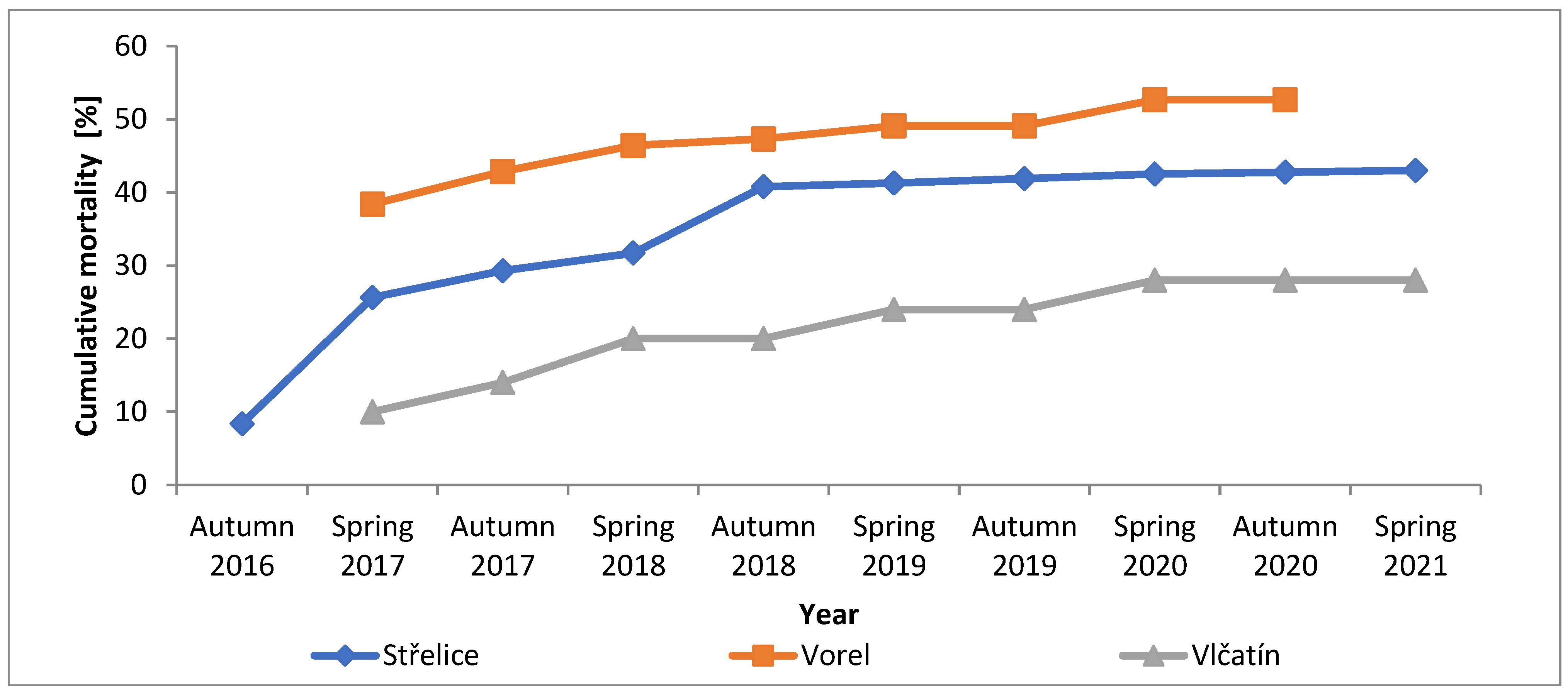Forests 14 01526 g003