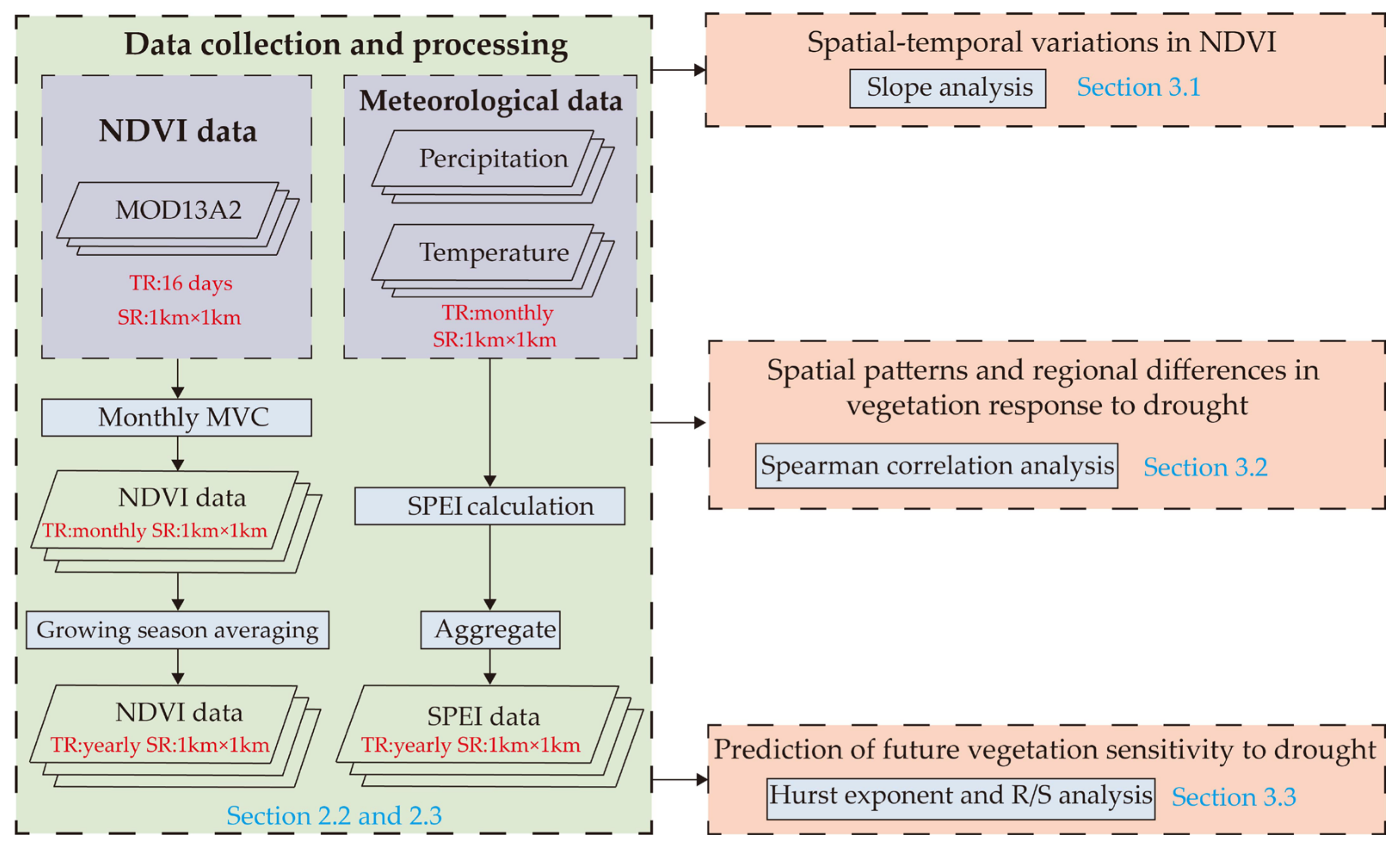 Forests 14 01528 g002