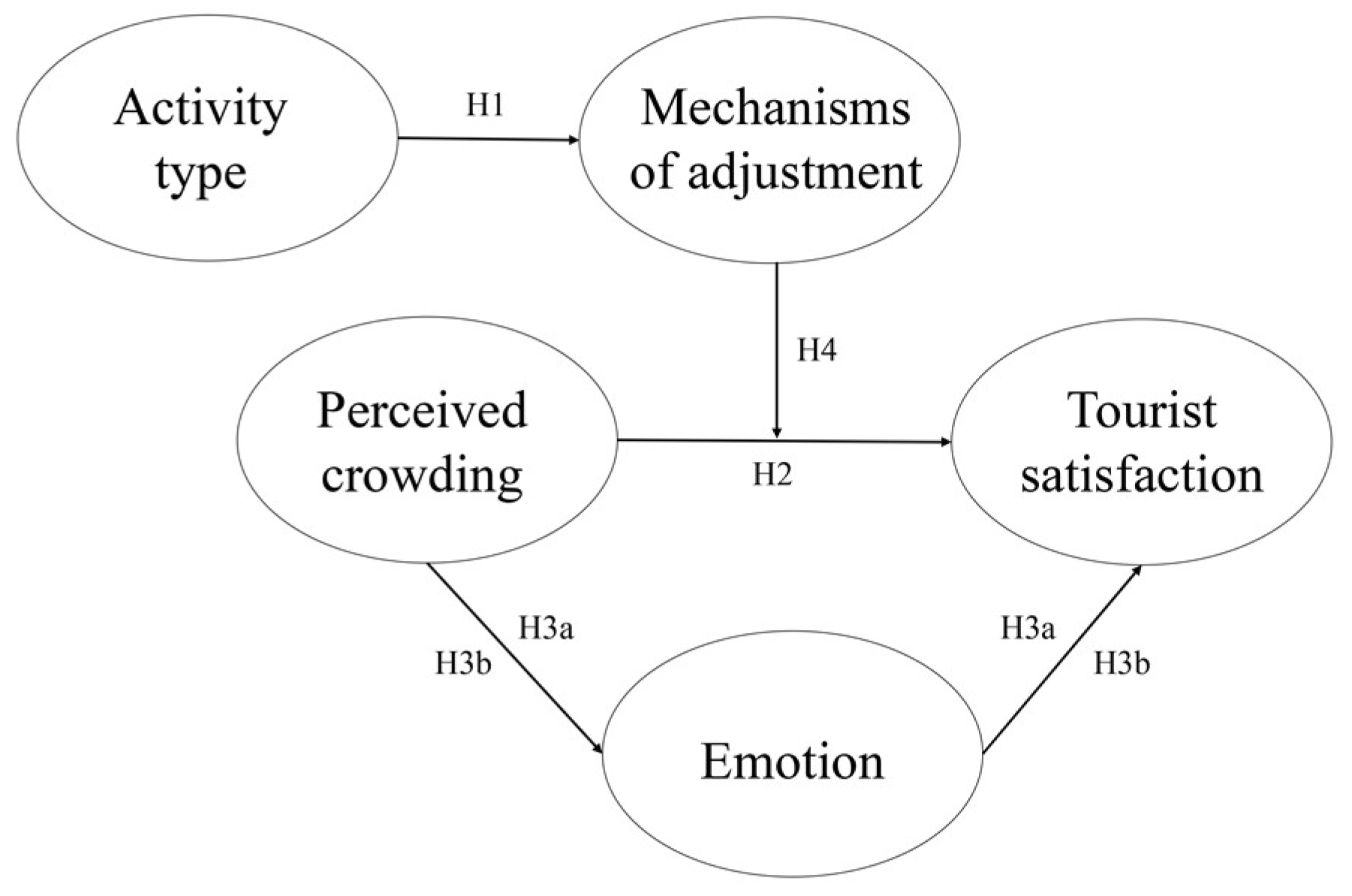 Forests 14 01538 g001
