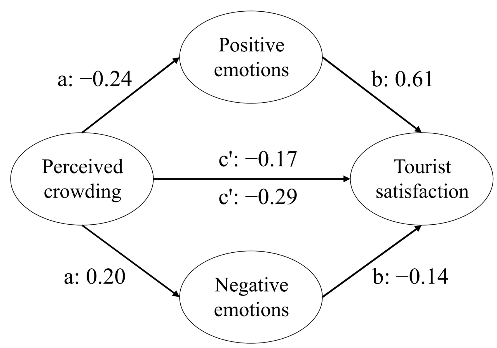 Forests 14 01538 g004