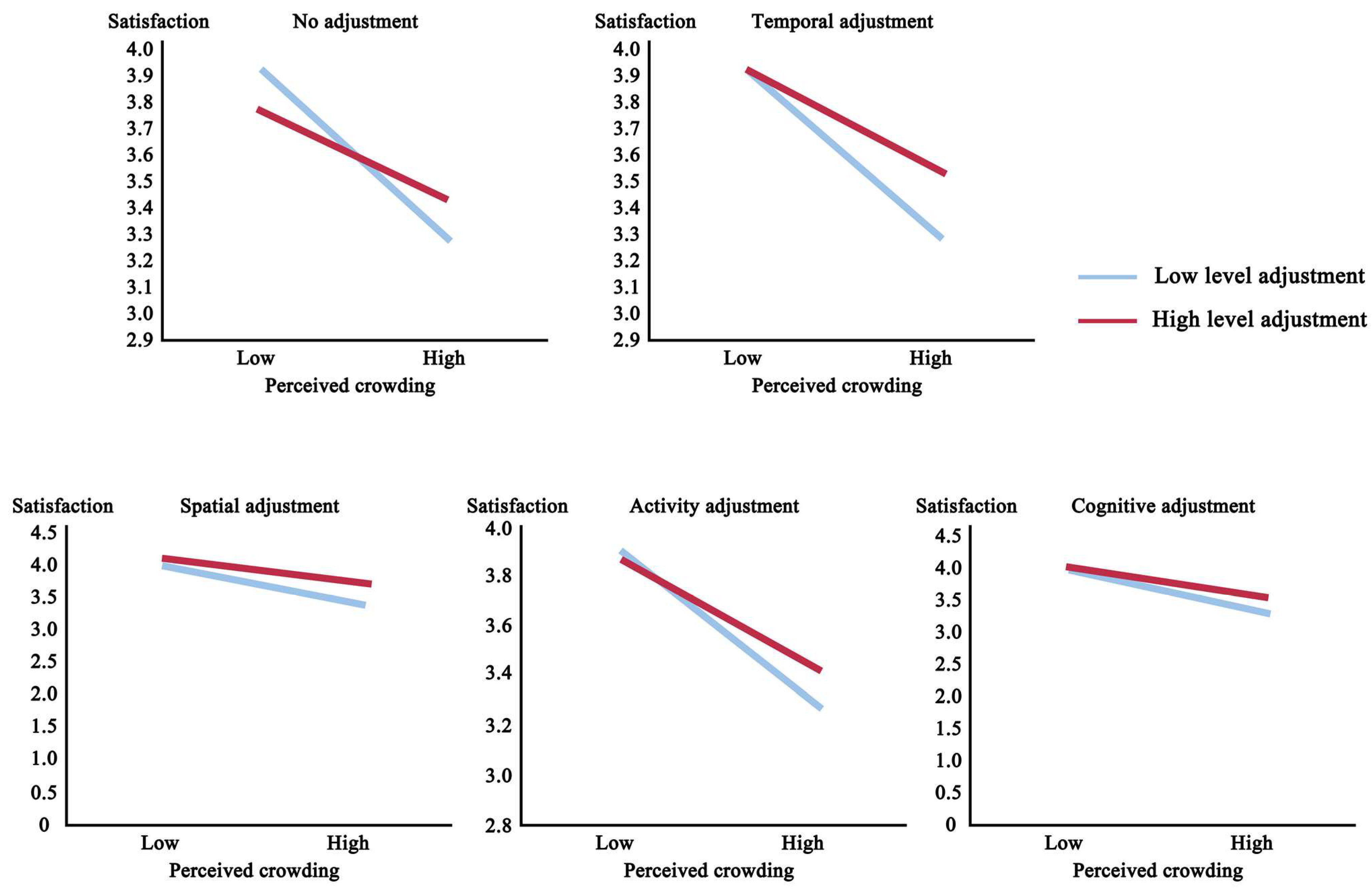 Forests 14 01538 g005
