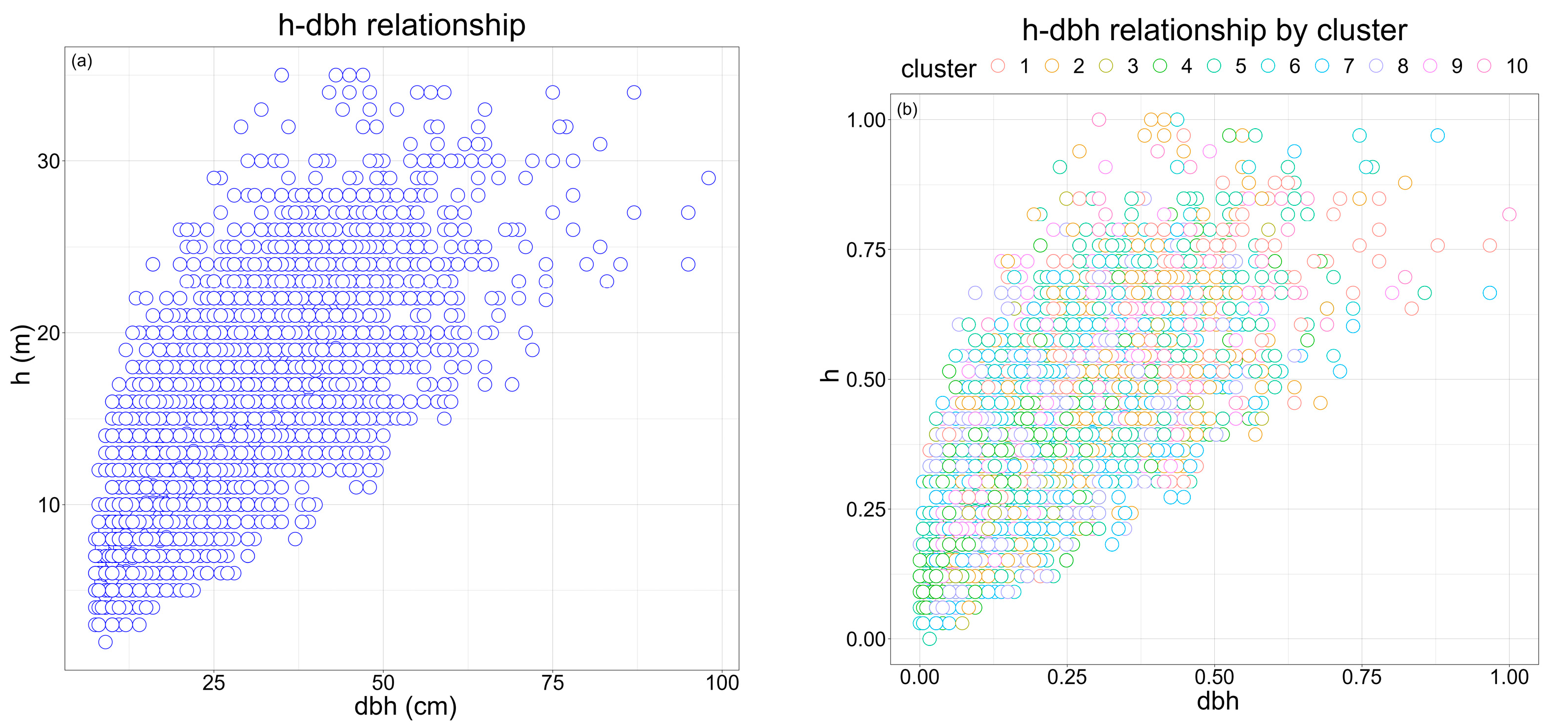 Forests 14 01544 g002