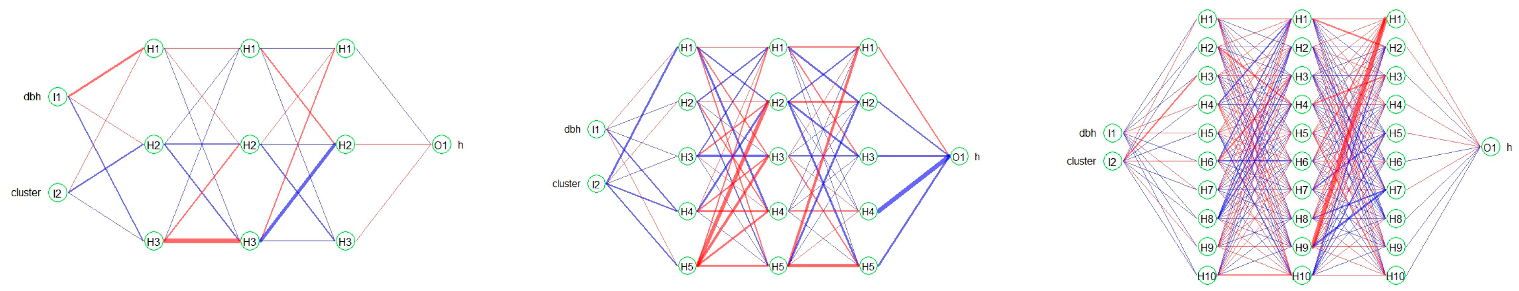 Forests 14 01544 g003