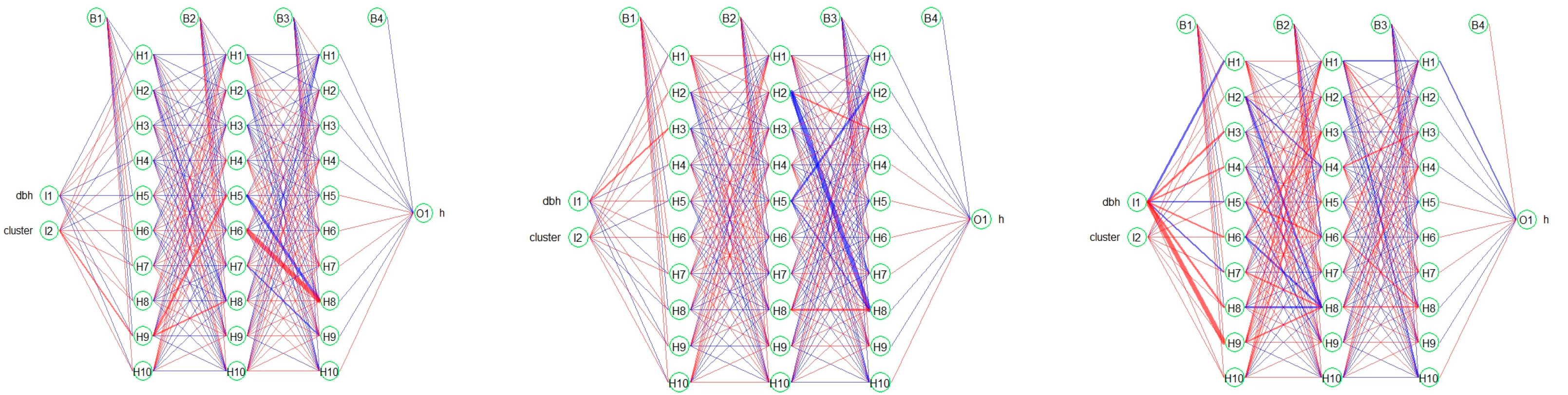 Forests 14 01544 g004