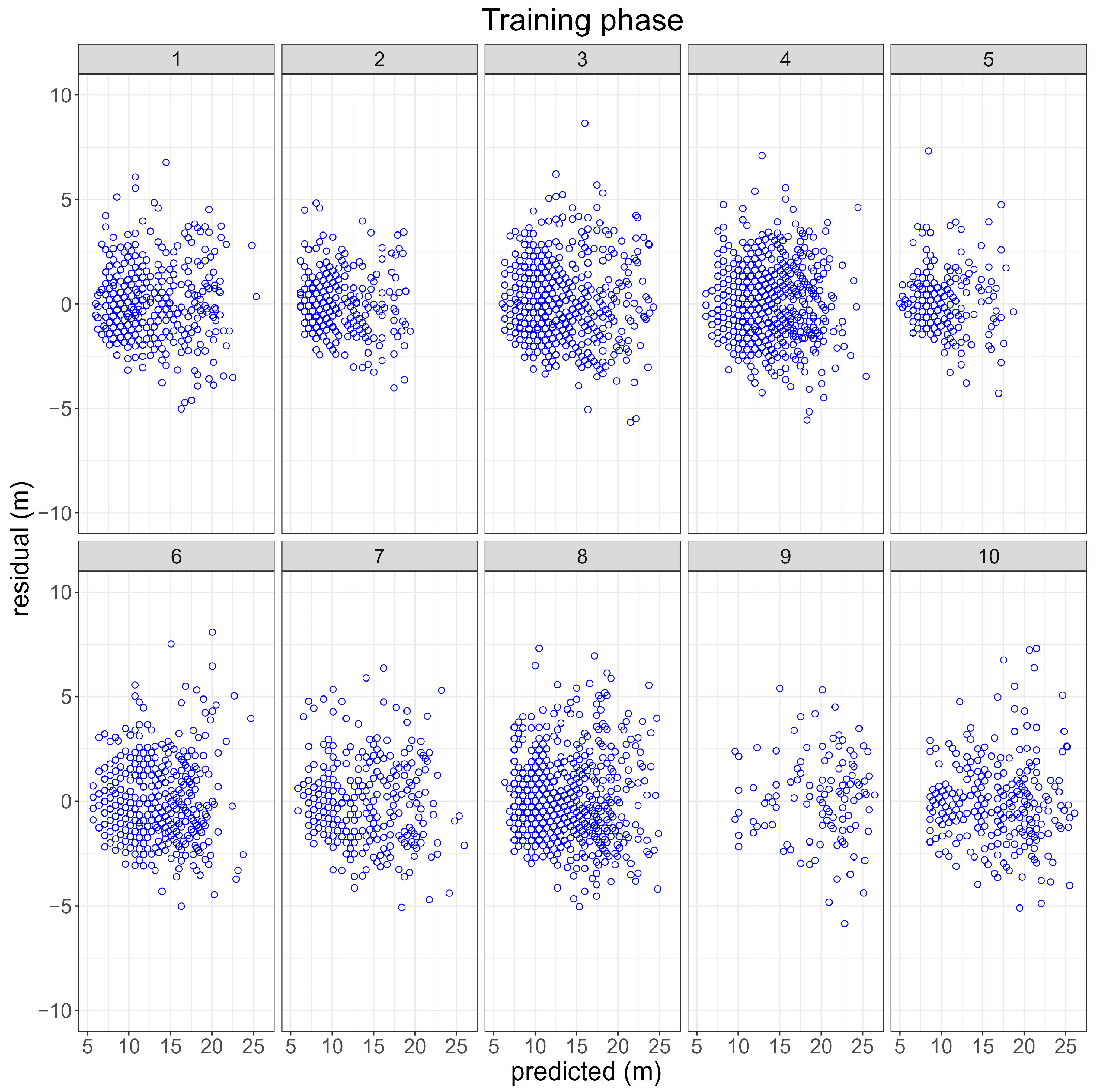Forests 14 01544 g005