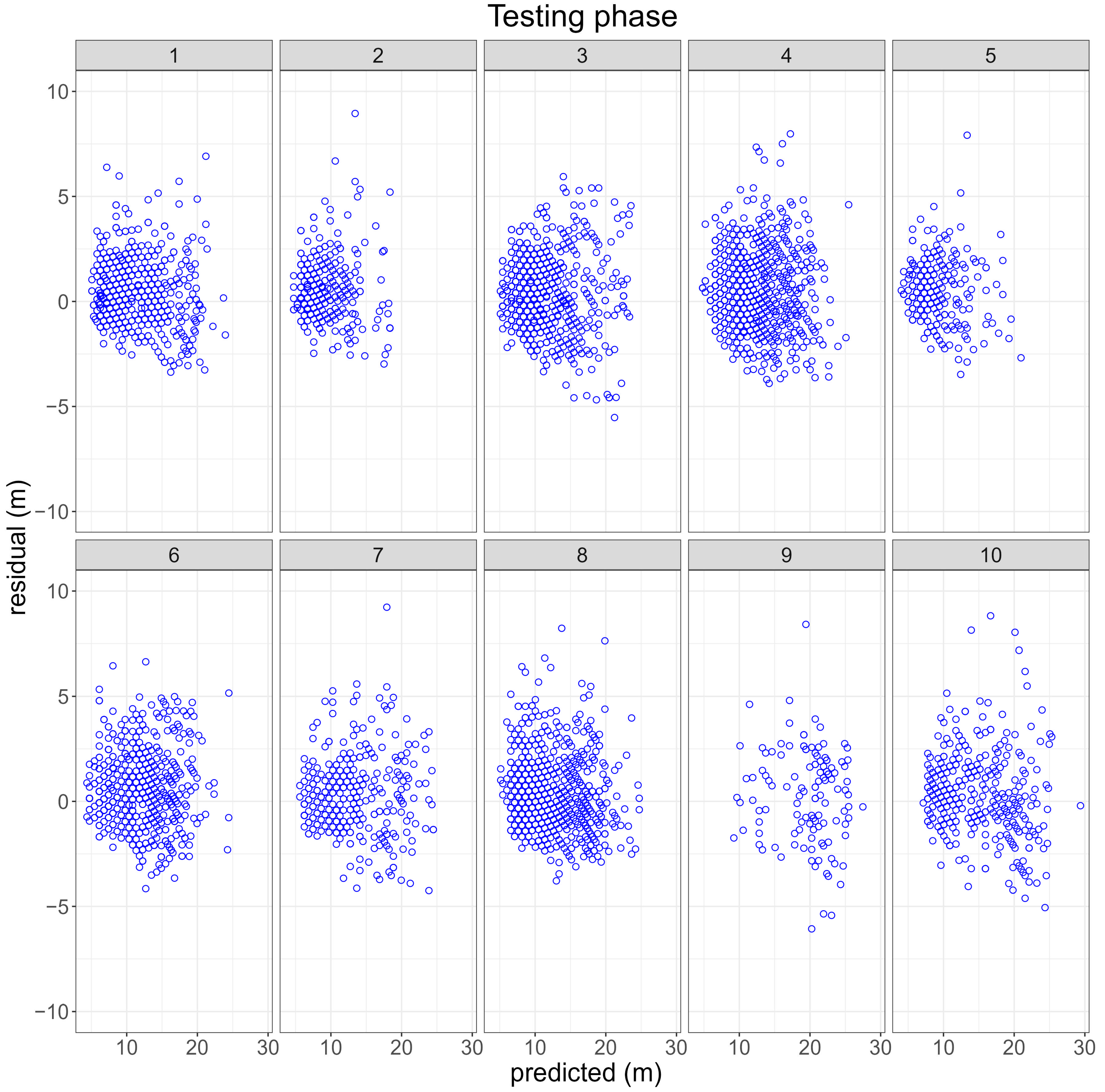 Forests 14 01544 g006