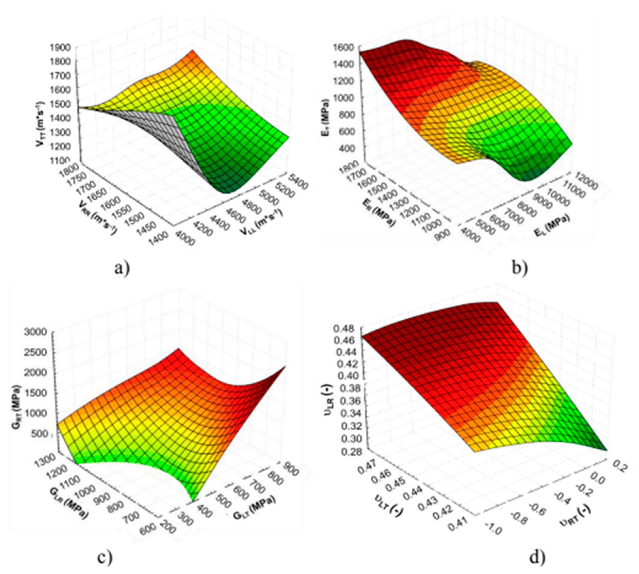 Forests 14 01545 g001