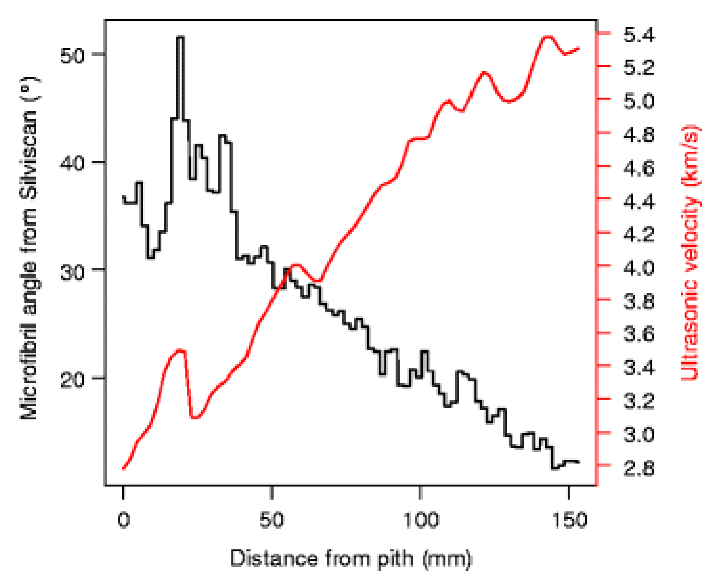 Forests 14 01545 g002