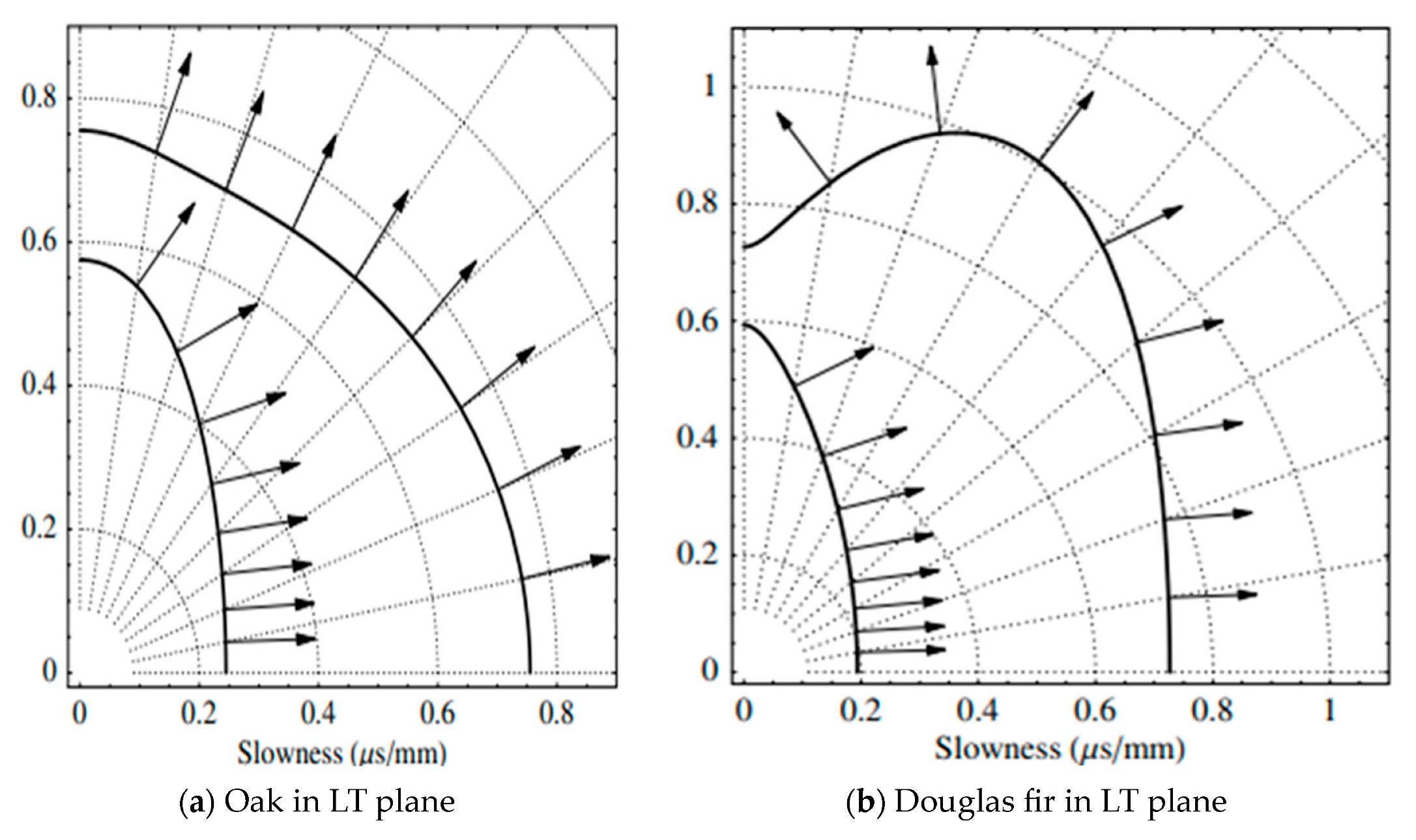 Forests 14 01545 g006