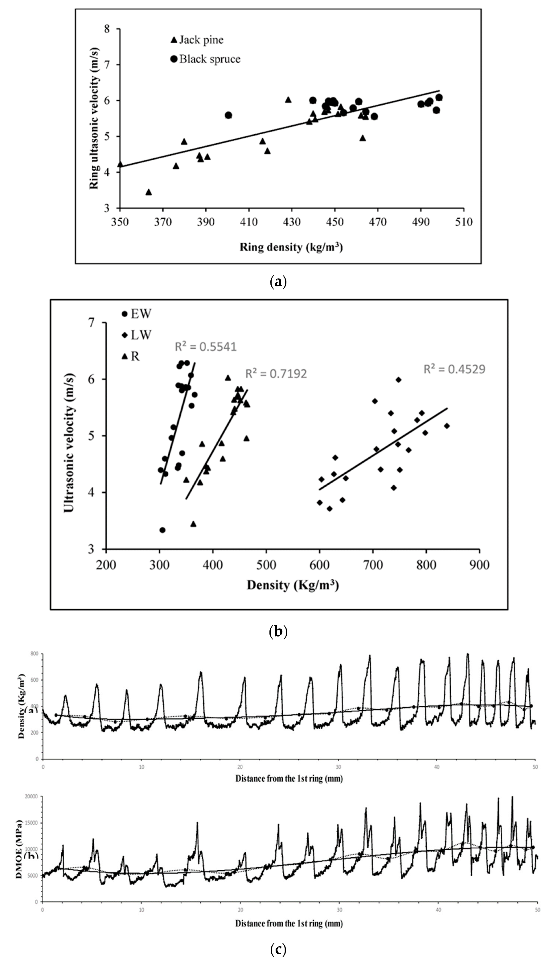 Forests 14 01545 g008