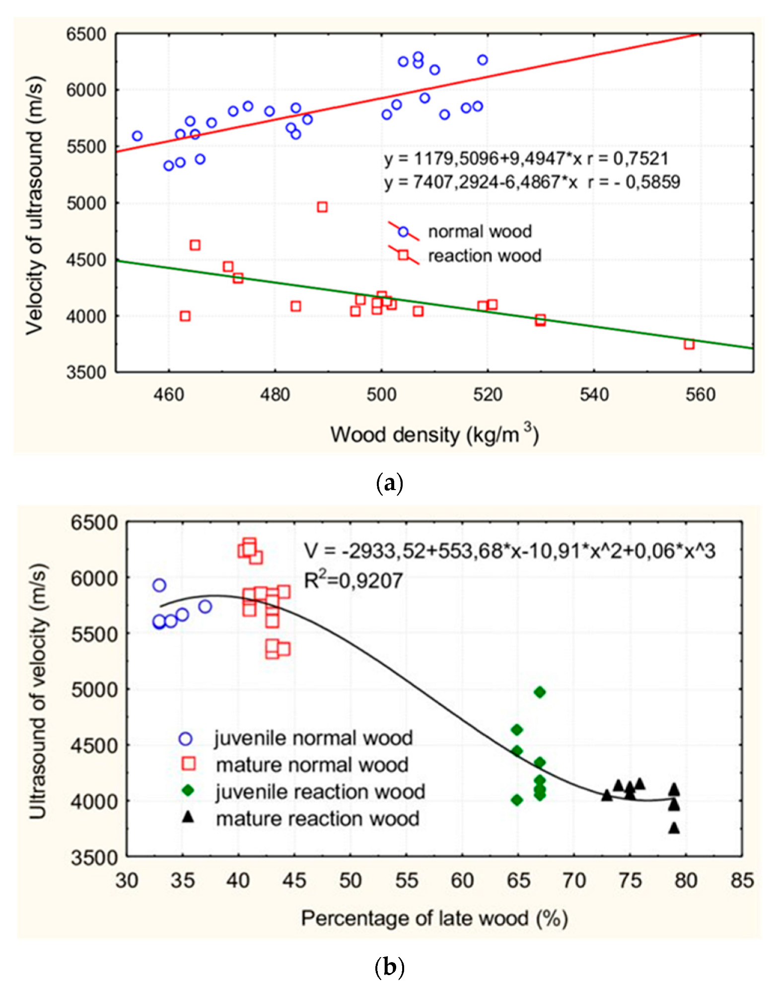 Forests 14 01545 g009