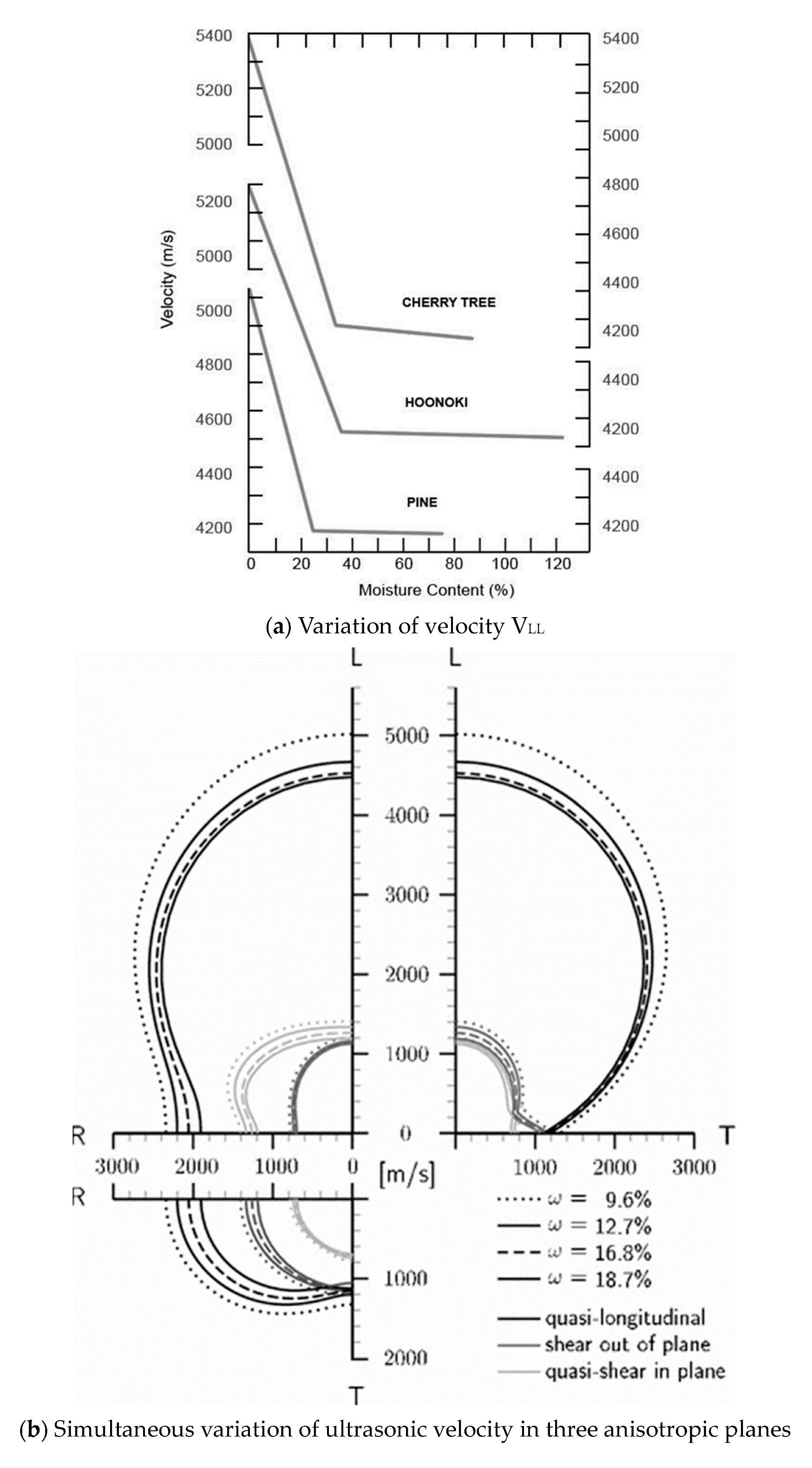 Forests 14 01545 g010