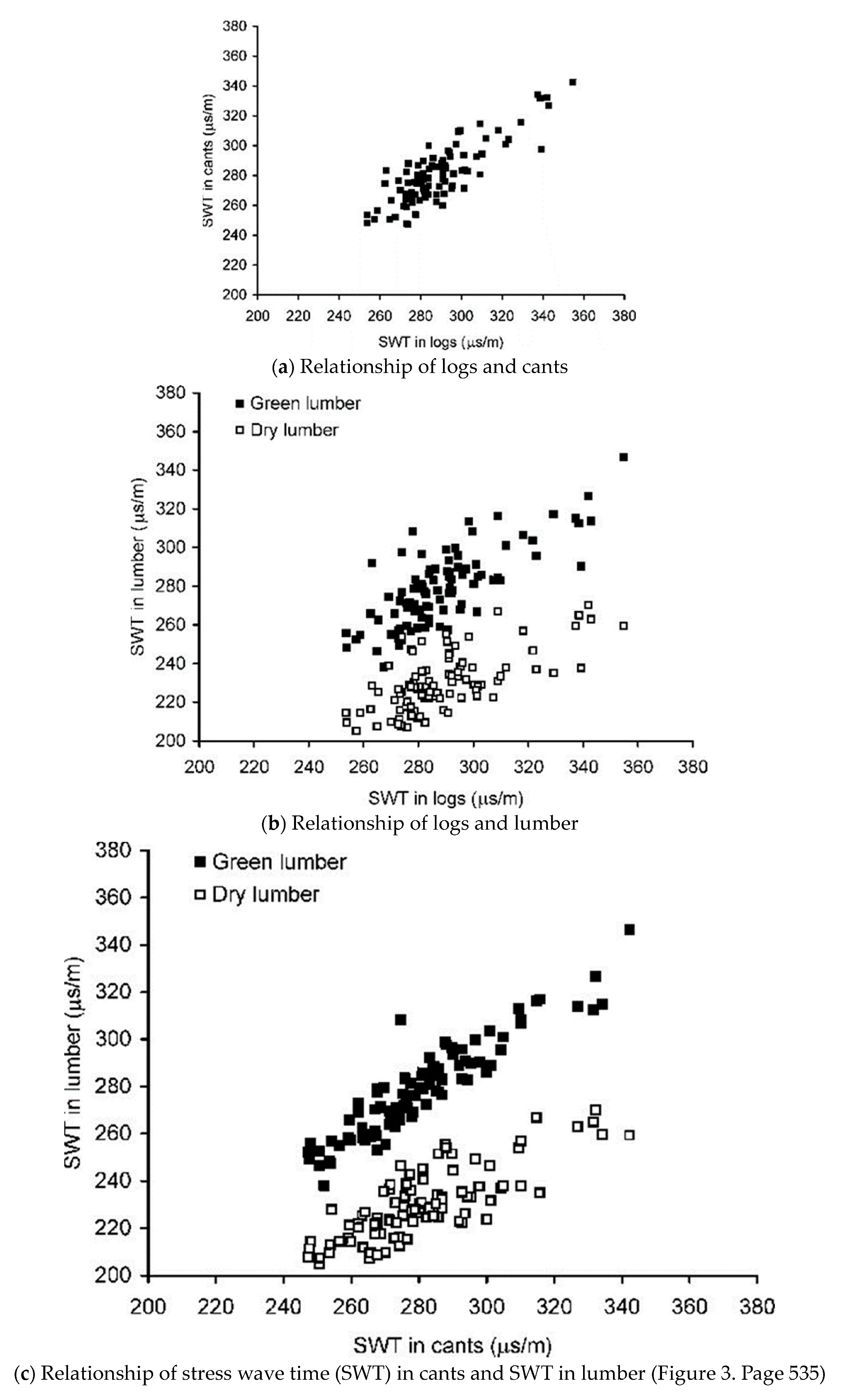 Forests 14 01545 g018