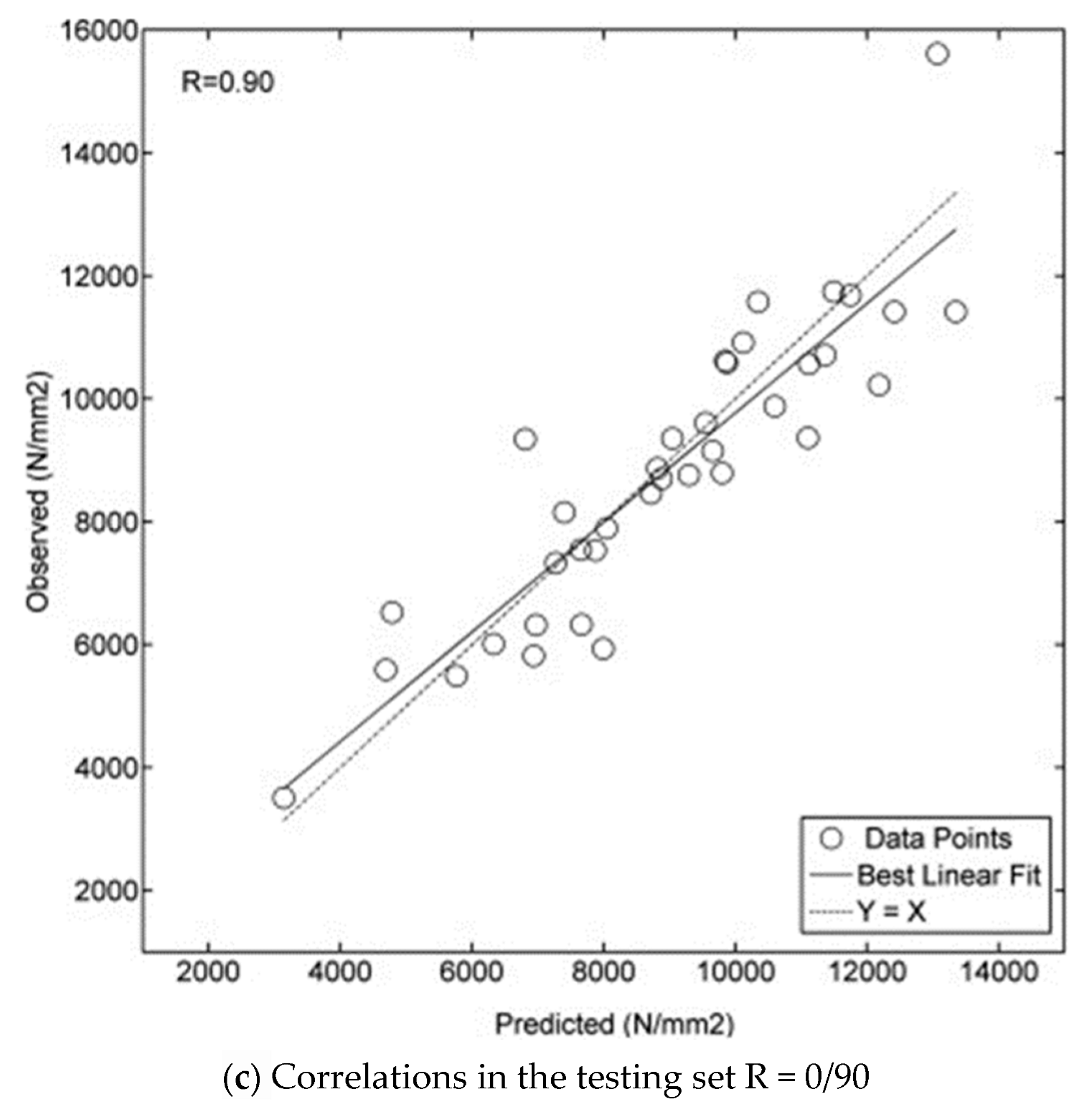 Forests 14 01545 g019b