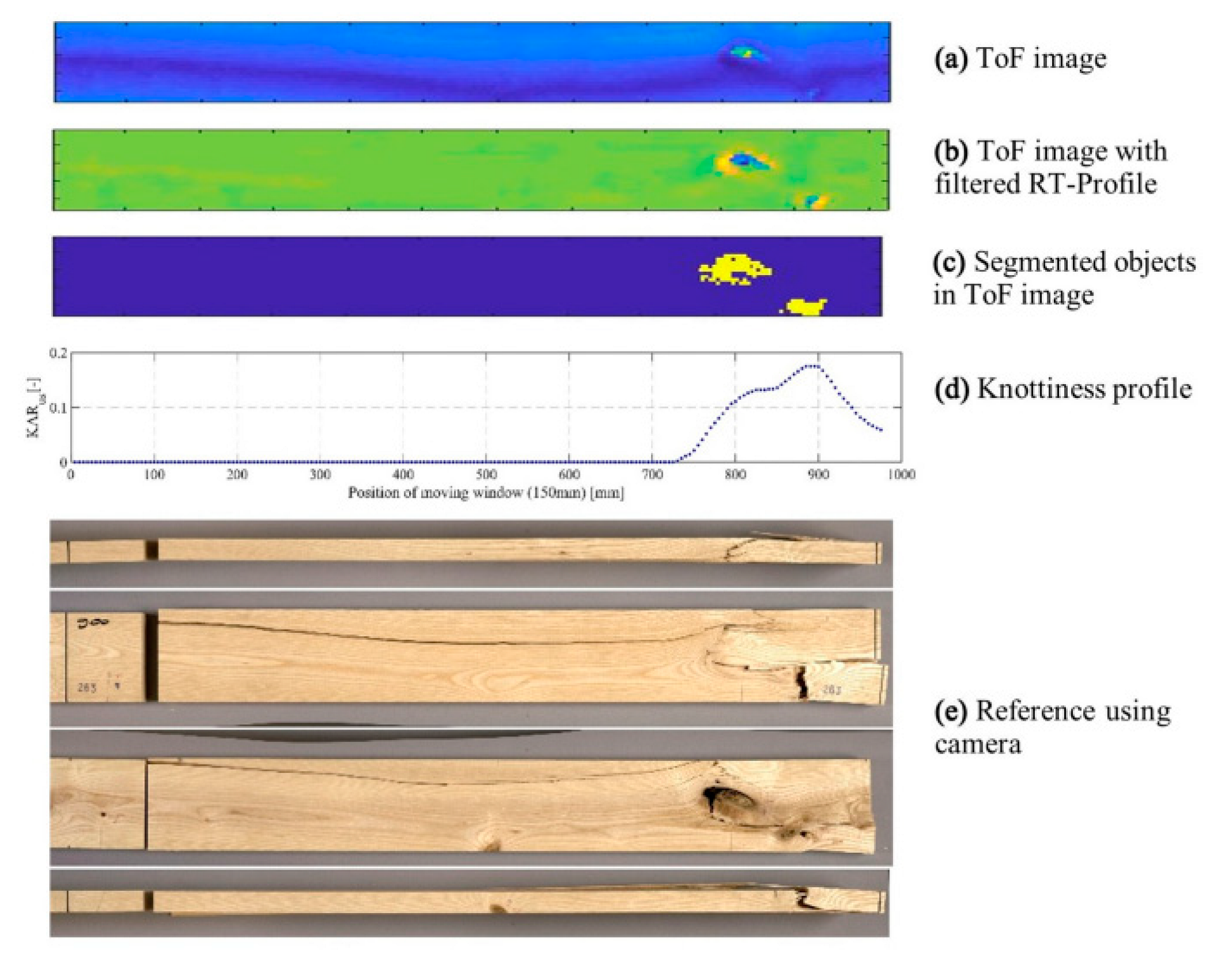 Forests 14 01545 g021