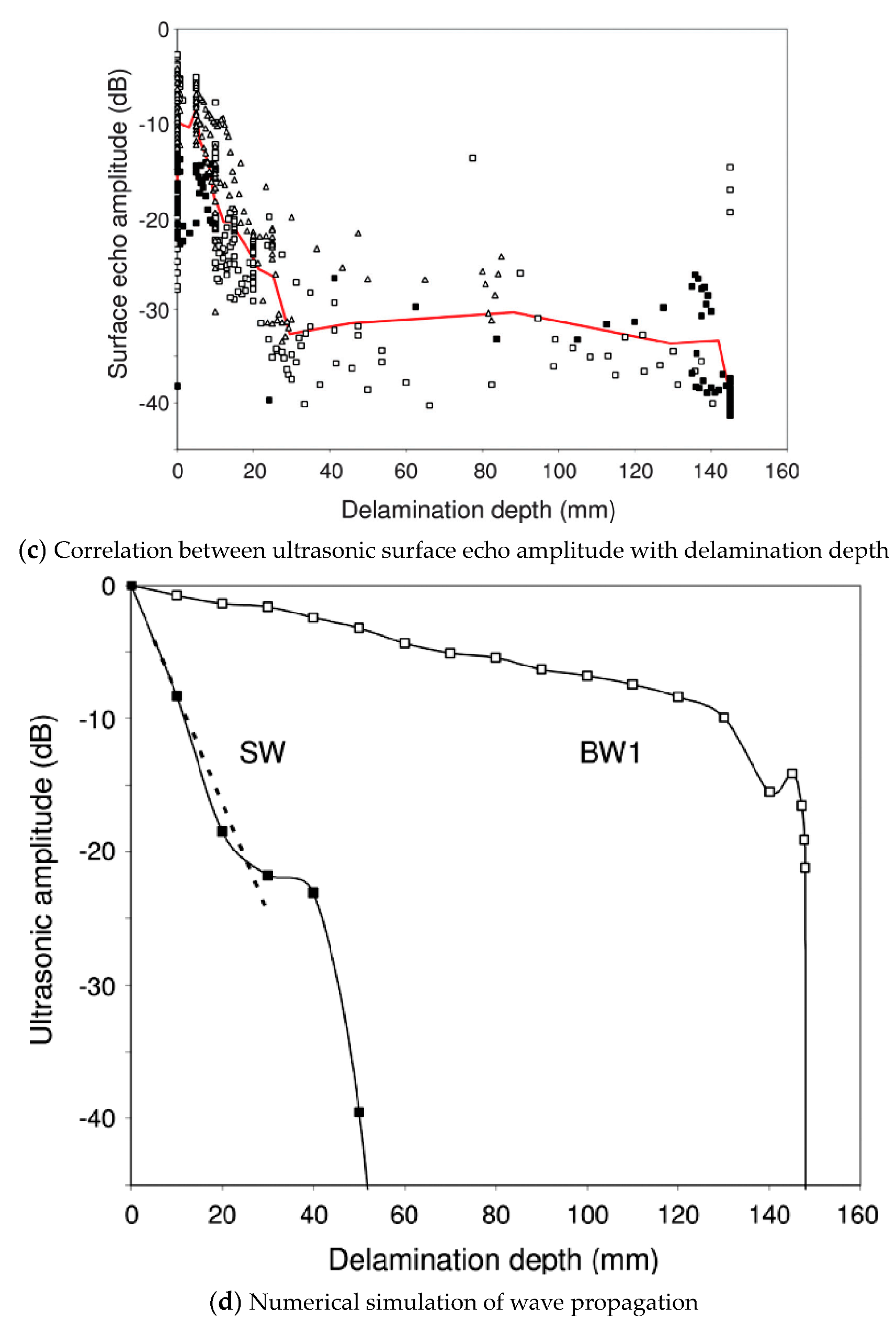 Forests 14 01545 g028b