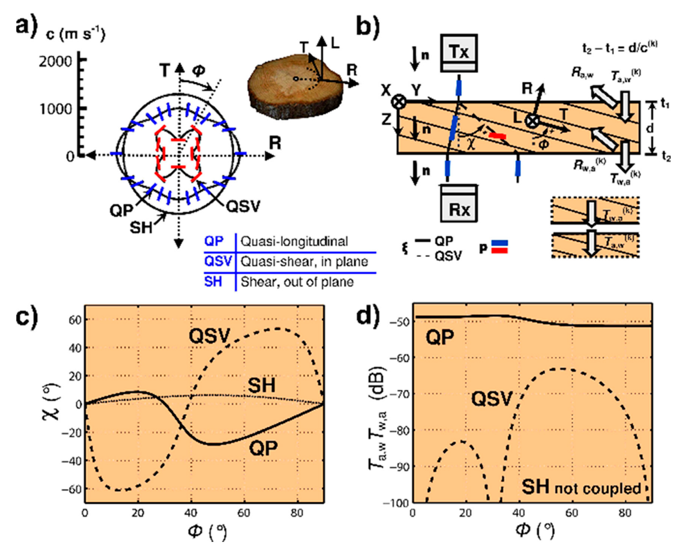 Forests 14 01545 g030