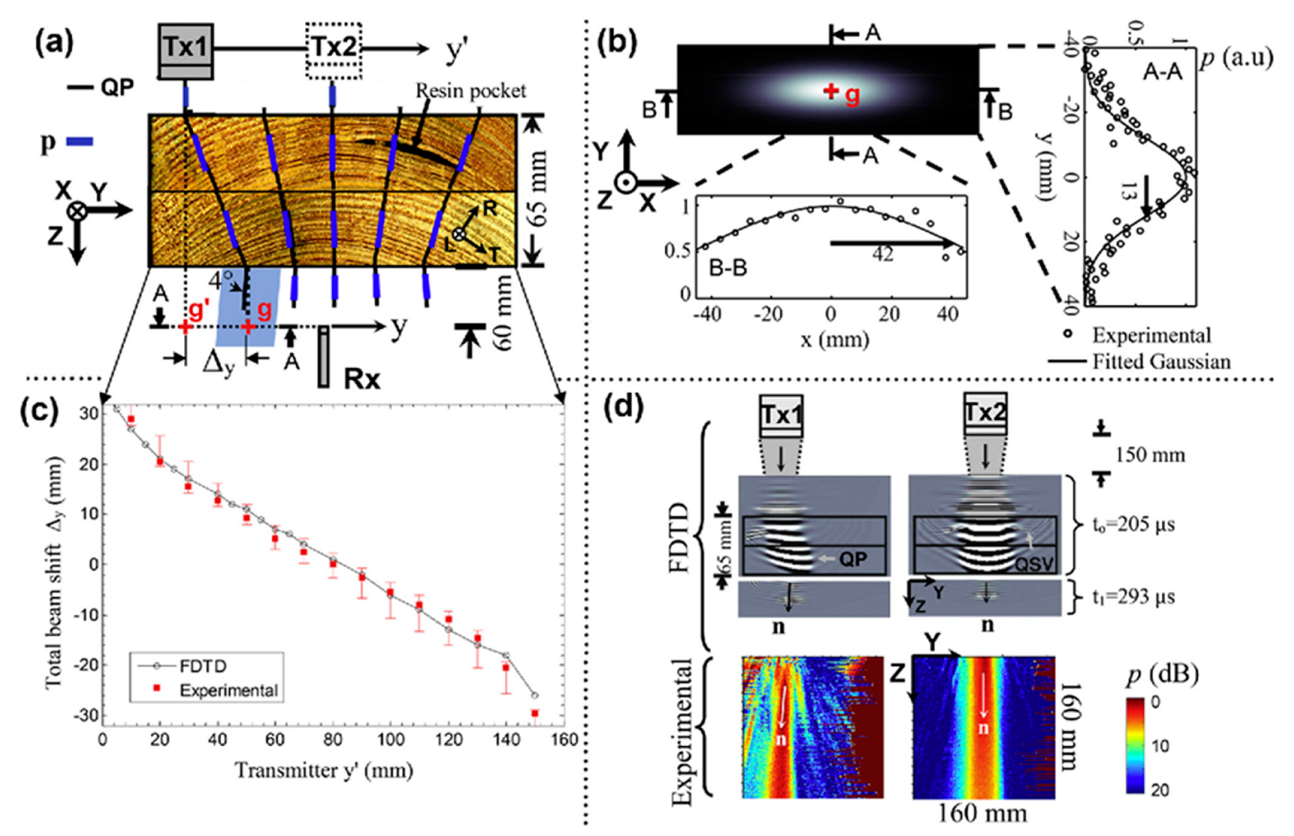 Forests 14 01545 g033