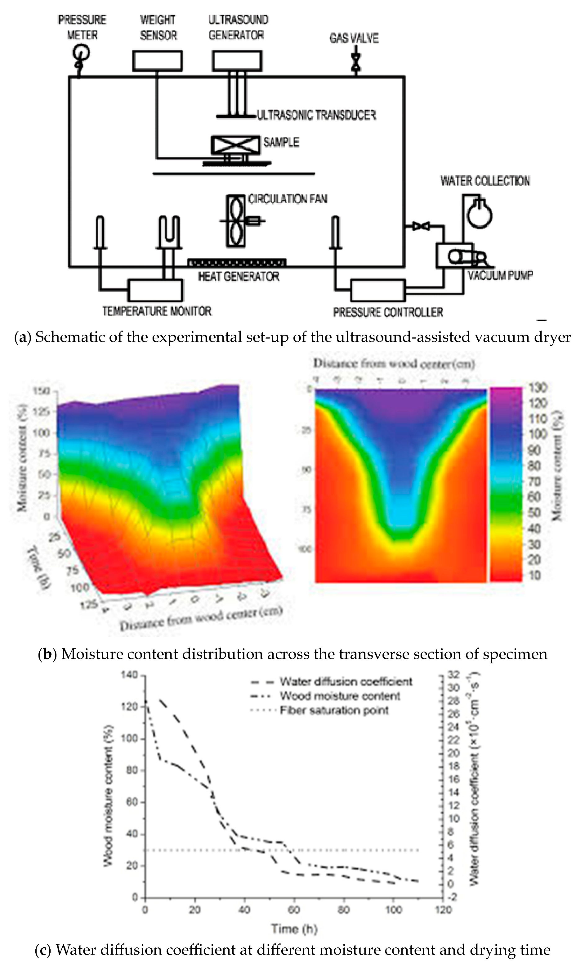 Forests 14 01545 g039