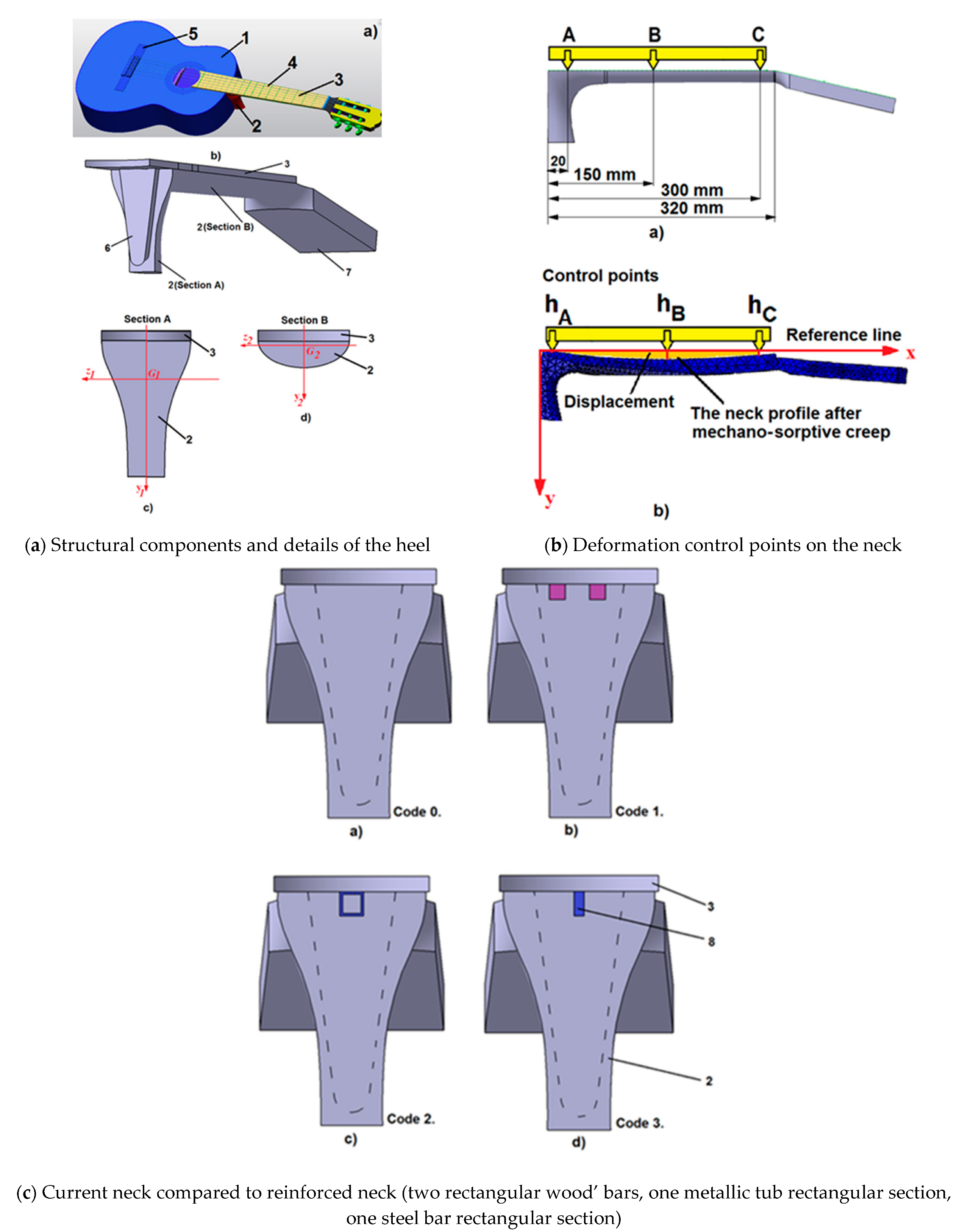 Forests 14 01545 g046
