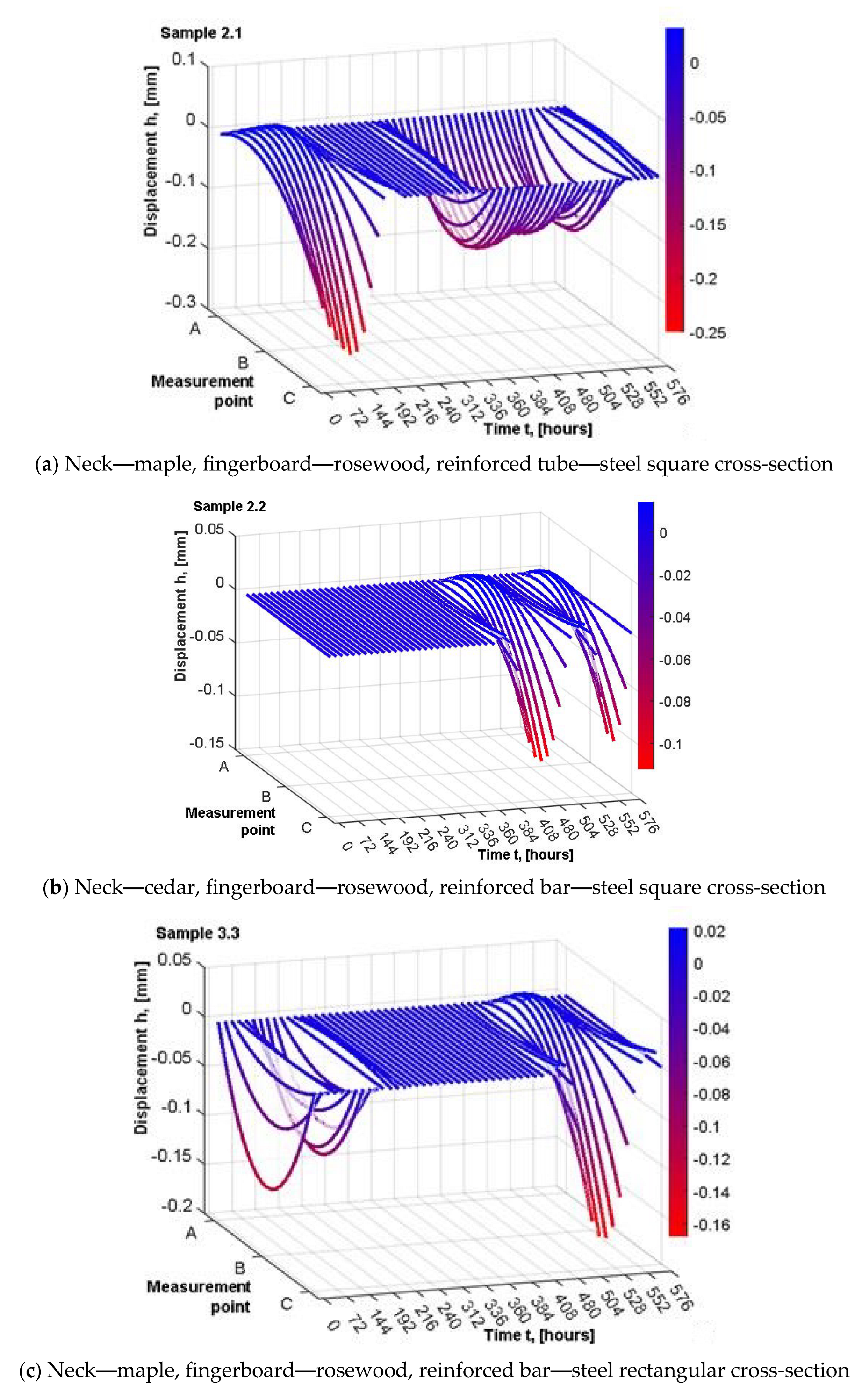Forests 14 01545 g047a