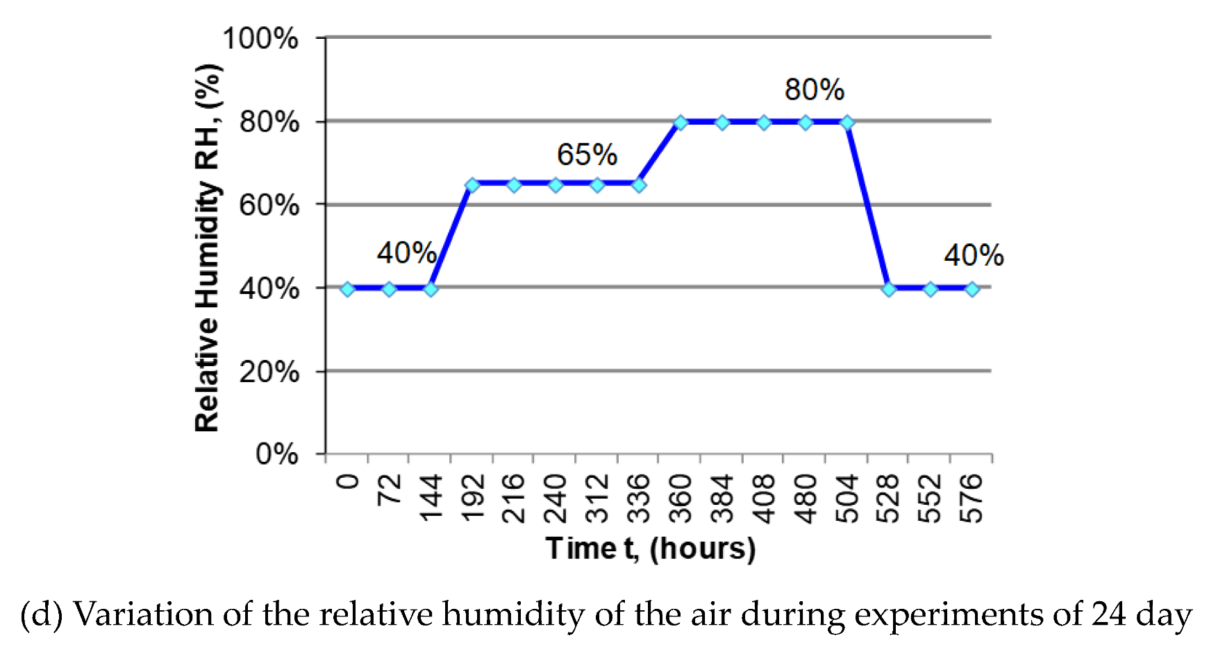 Forests 14 01545 g047b
