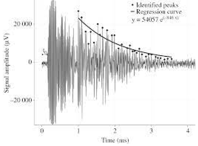 Forests 14 01545 i004