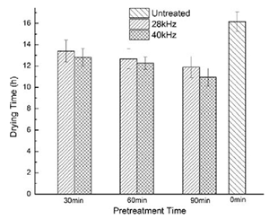 Forests 14 01545 i005