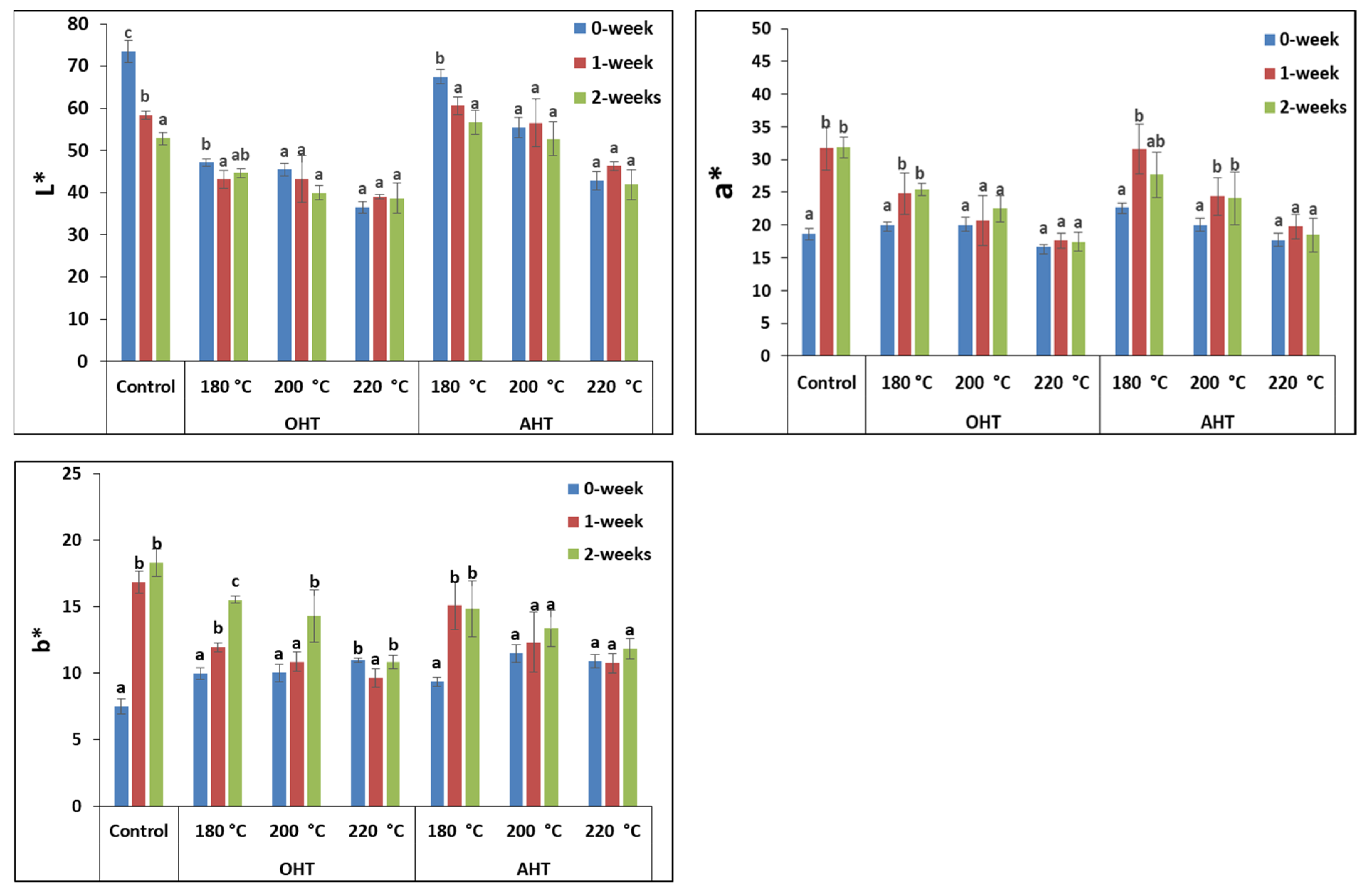 Forests 14 01546 g004 Forests 14 01546 g004