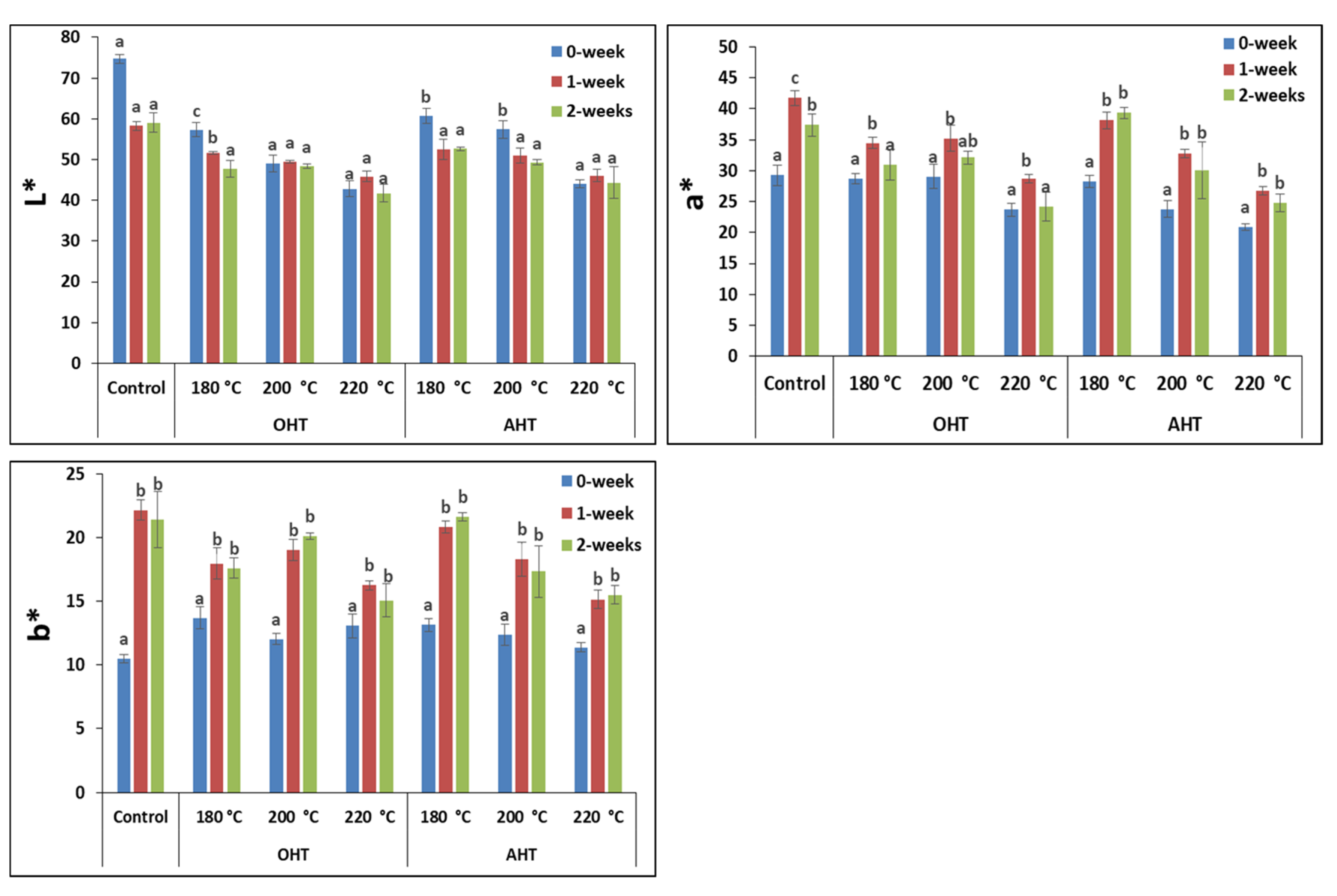 Forests 14 01546 g005 Forests 14 01546 g005