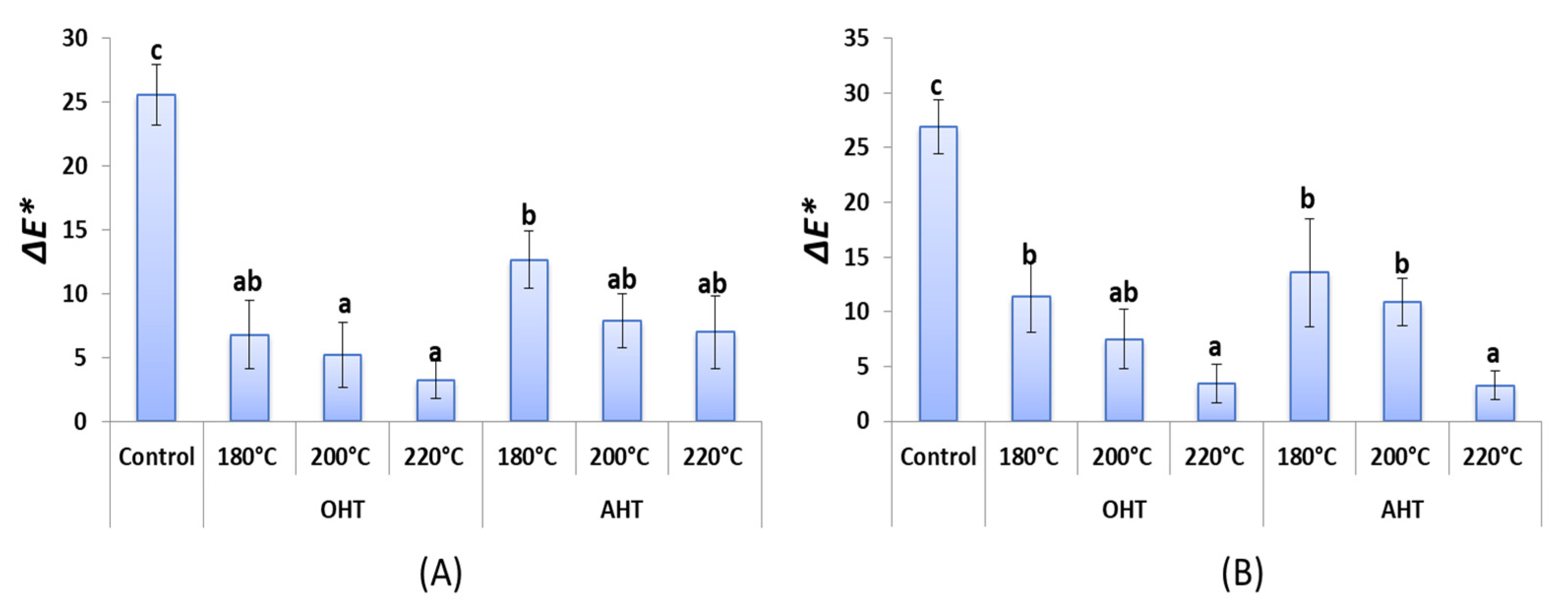 Forests 14 01546 g006 Forests 14 01546 g006