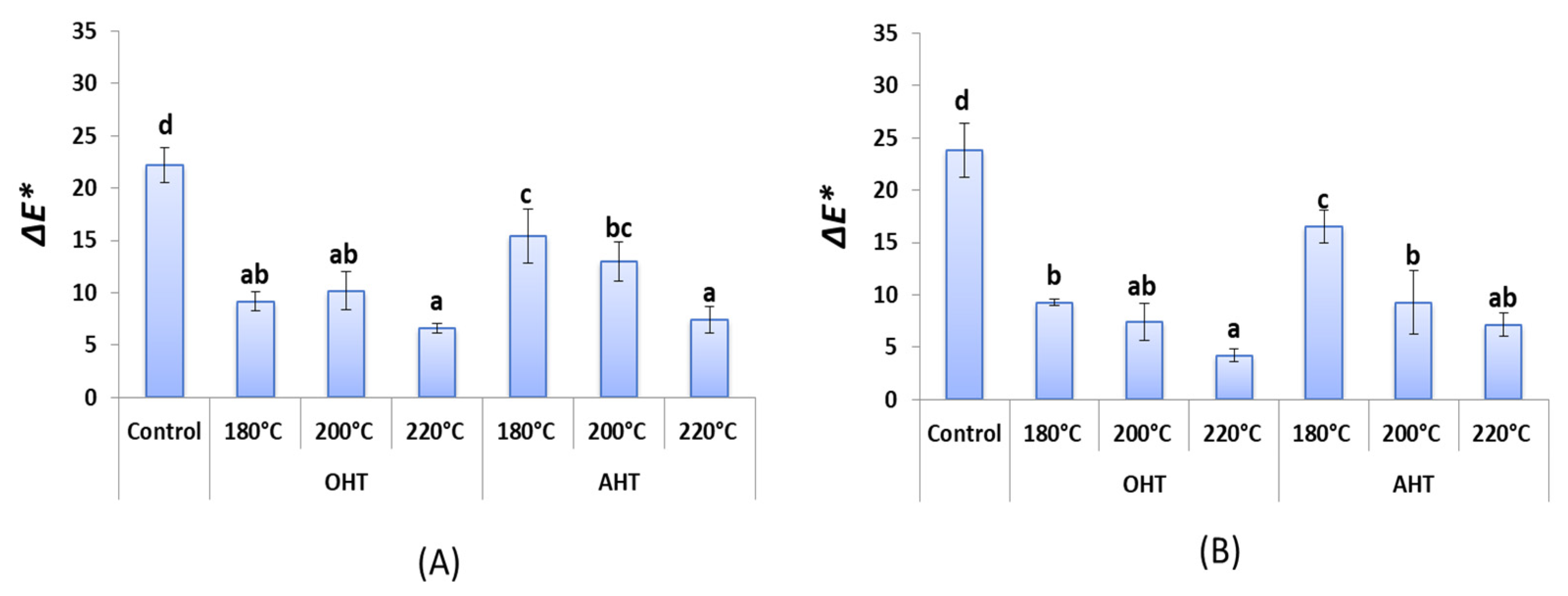 Forests 14 01546 g007 Forests 14 01546 g007