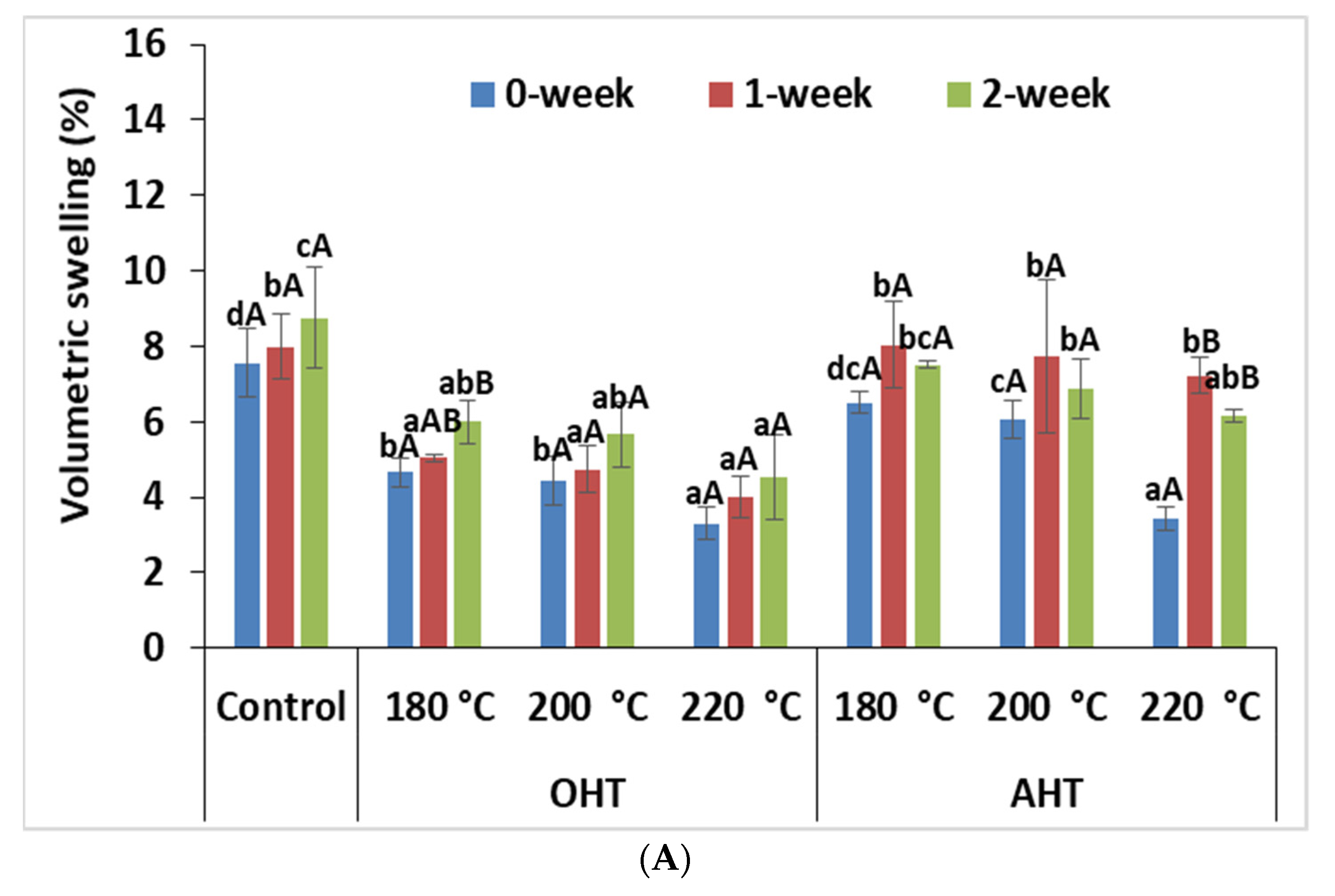Forests 14 01546 g008a Forests 14 01546 g008a