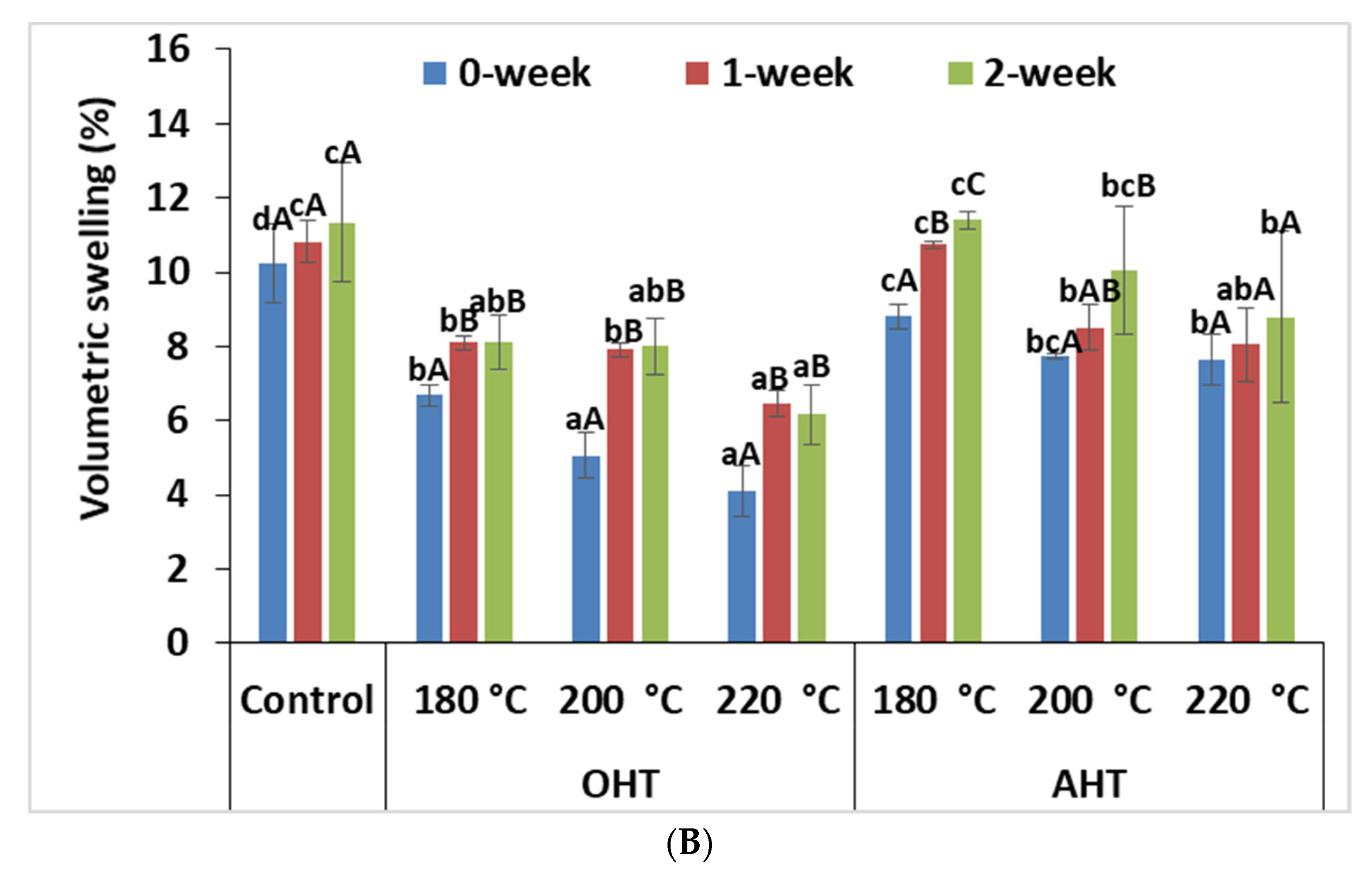 Forests 14 01546 g008b Forests 14 01546 g008b