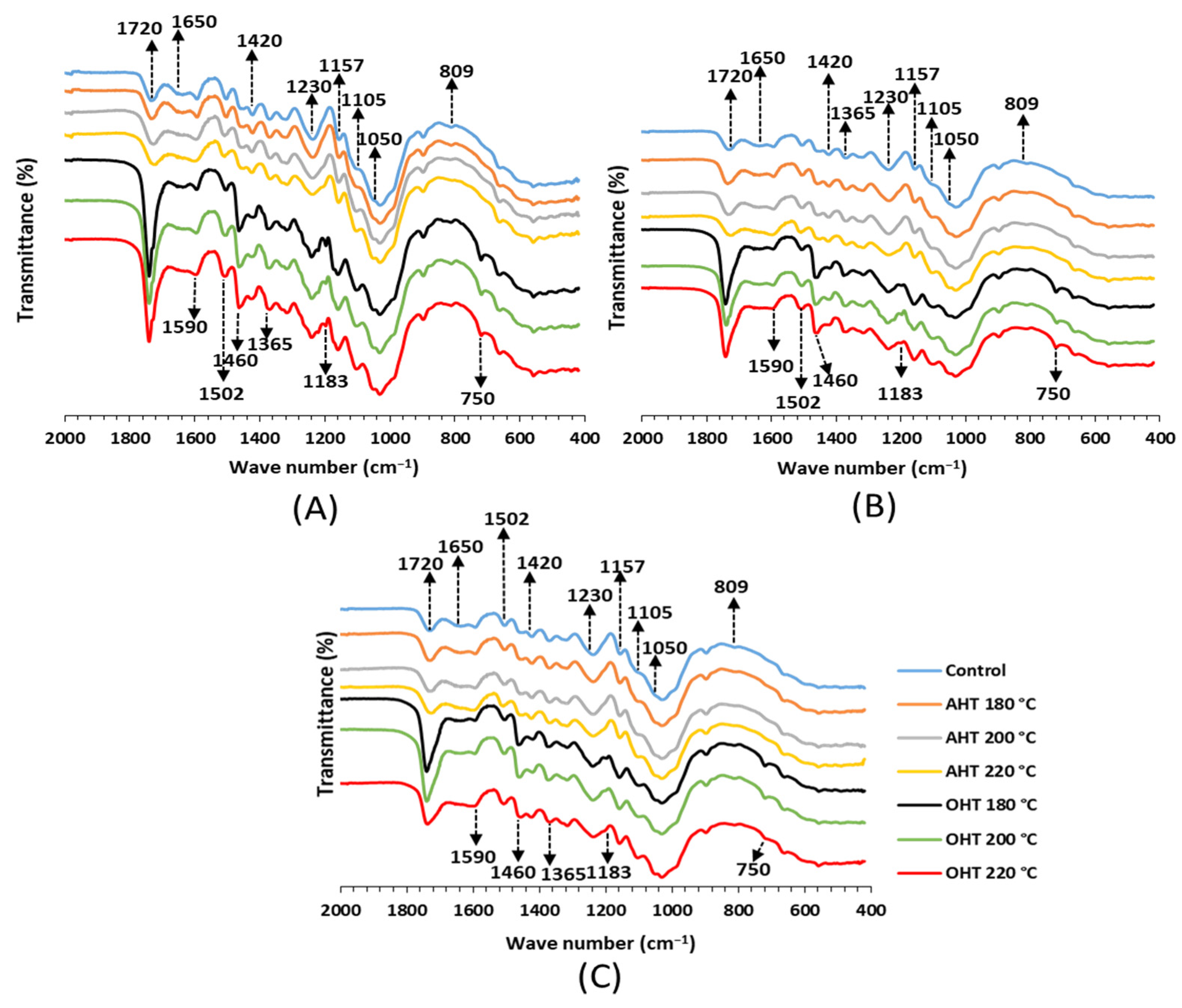 Forests 14 01546 g009 Forests 14 01546 g009