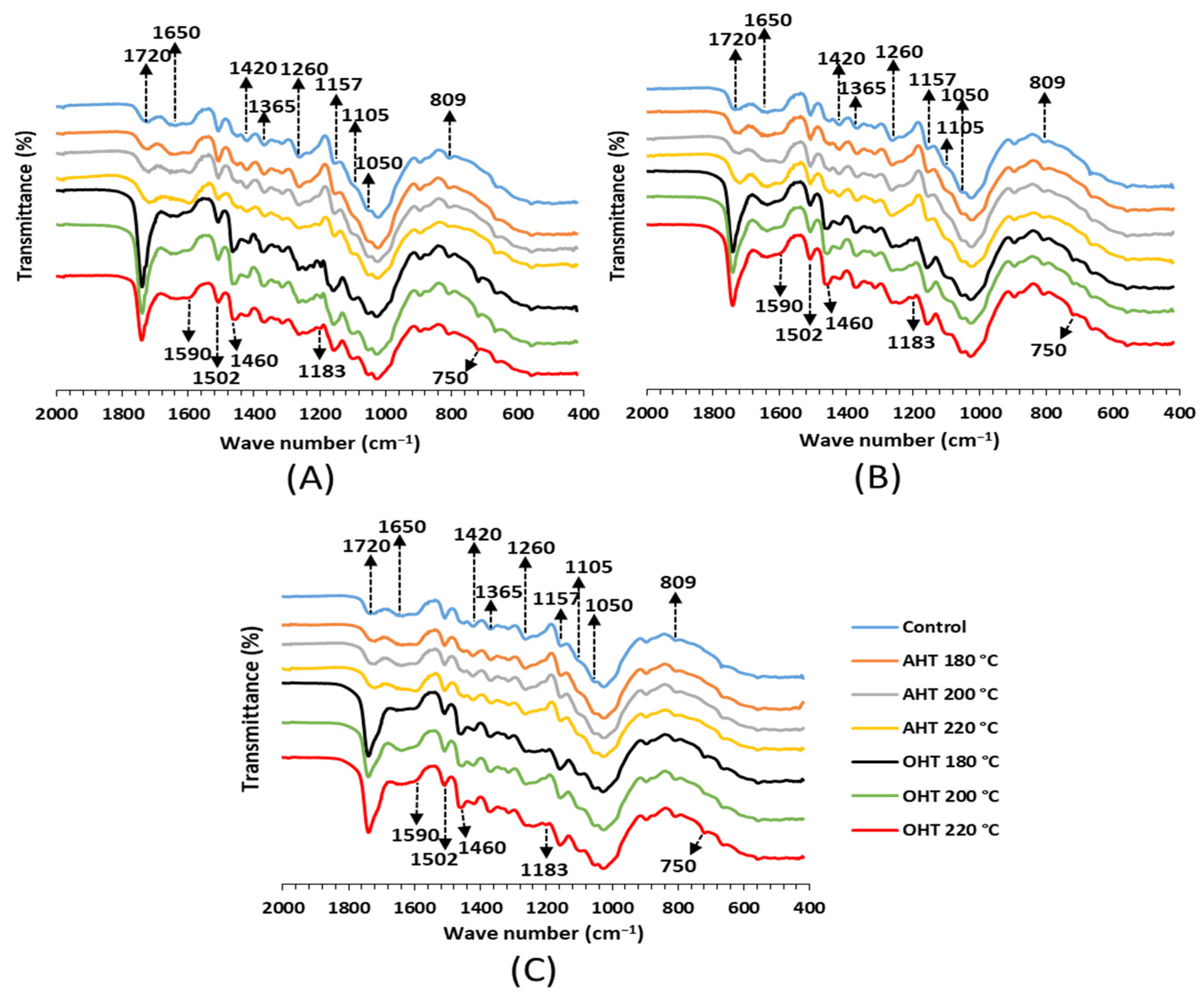 Forests 14 01546 g010 Forests 14 01546 g010