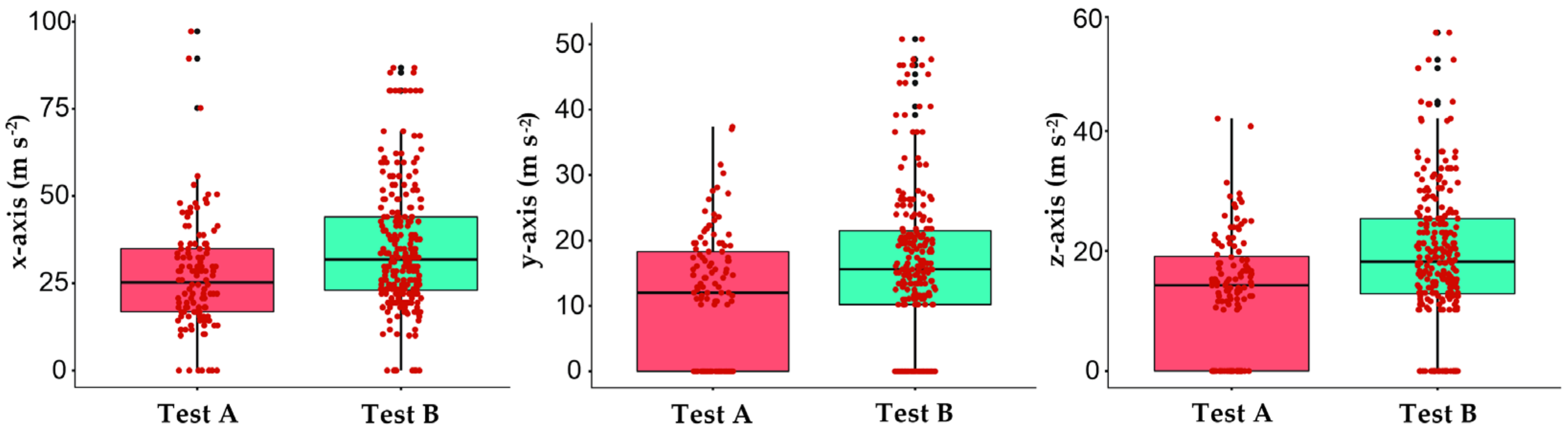 Forests 14 01551 g003