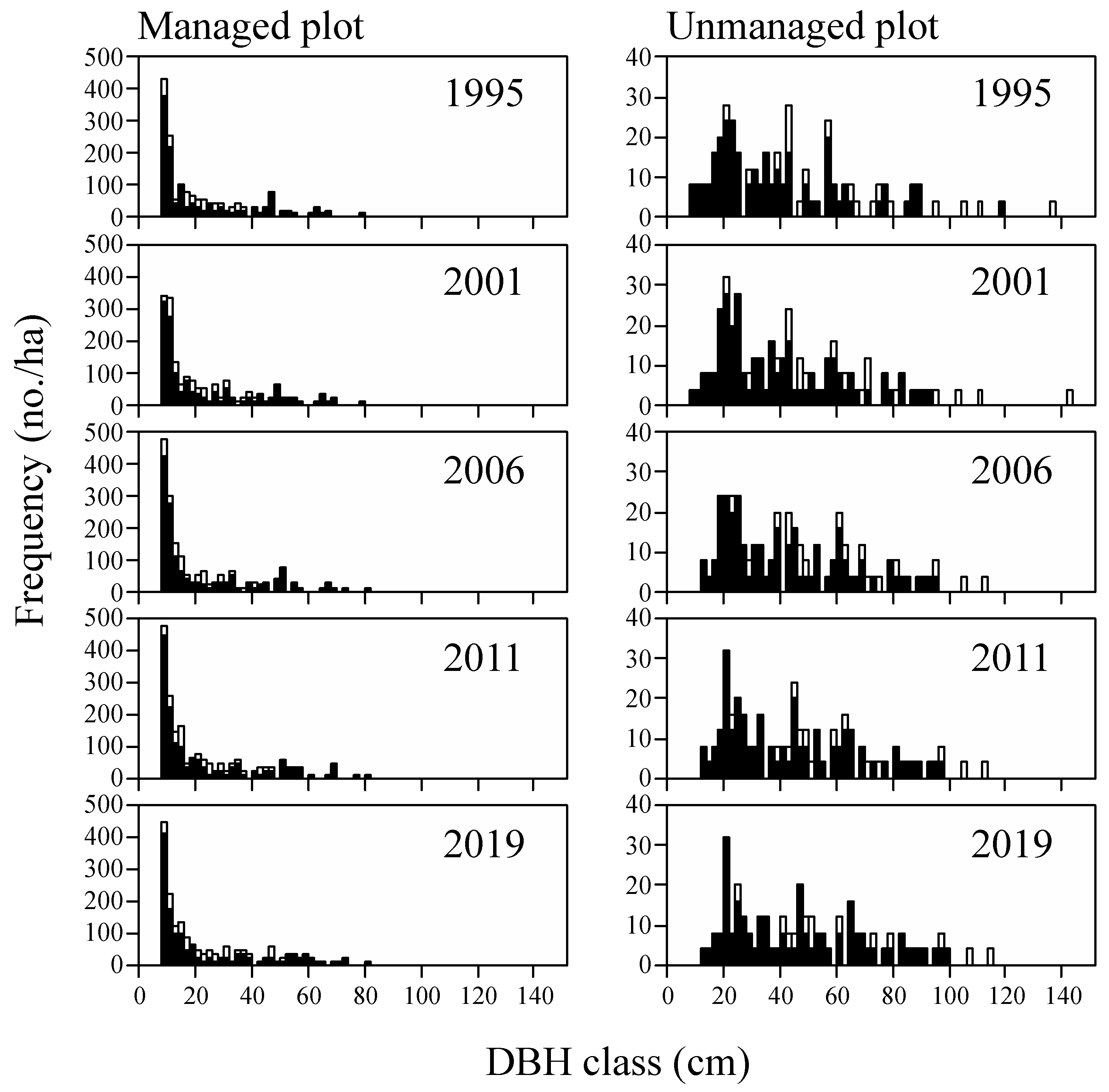 Forests 14 01556 g002