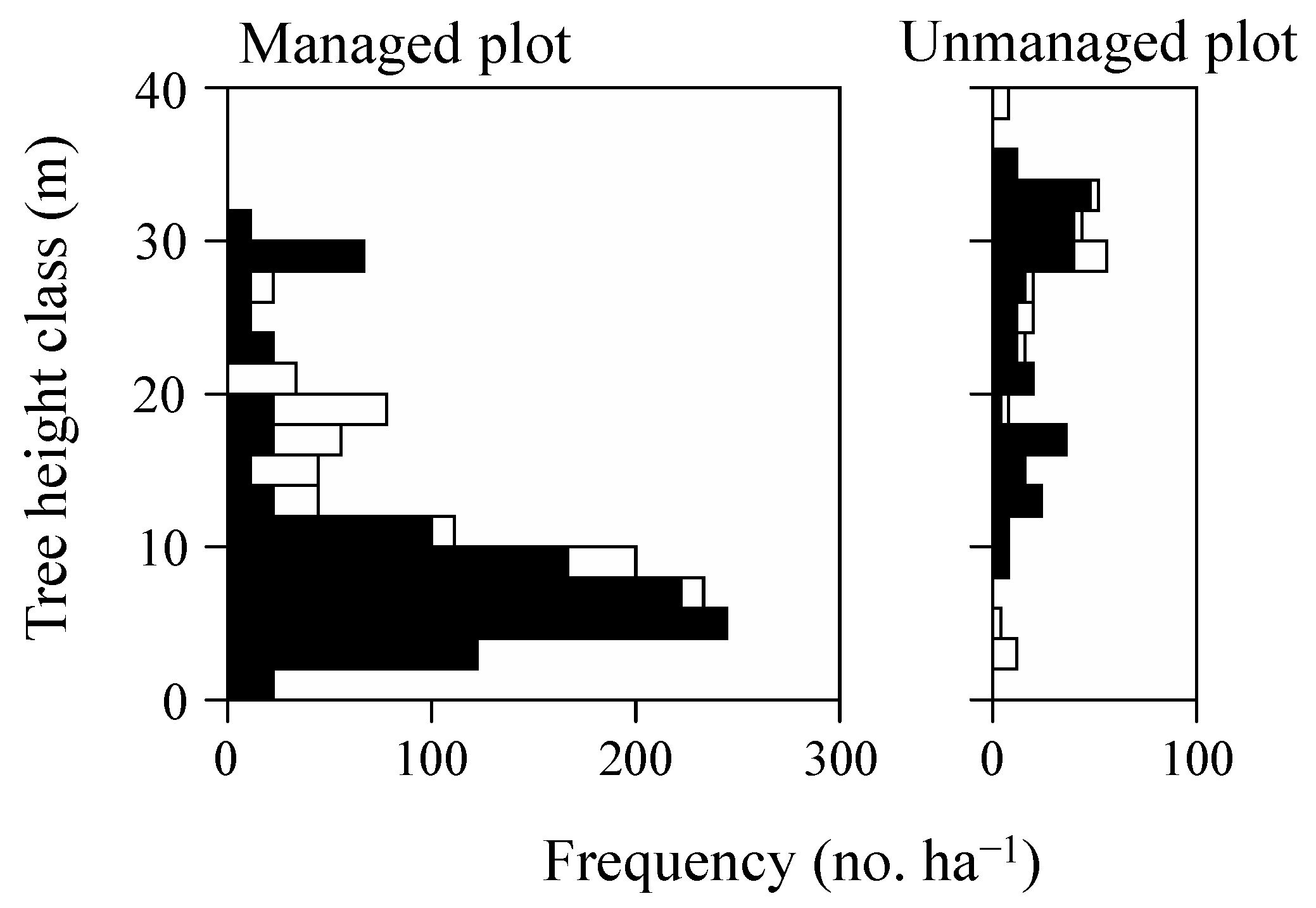 Forests 14 01556 g003