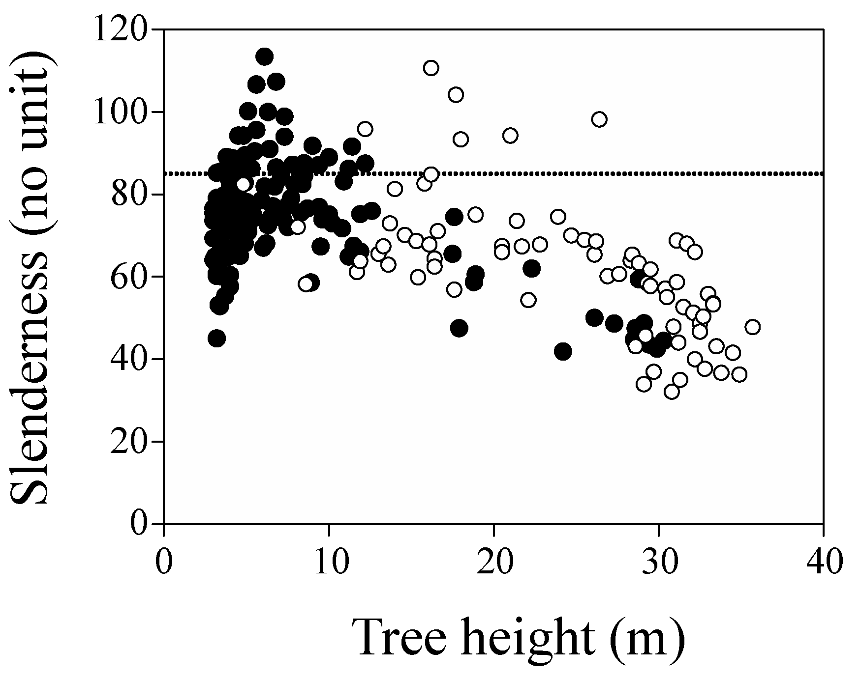 Forests 14 01556 g005