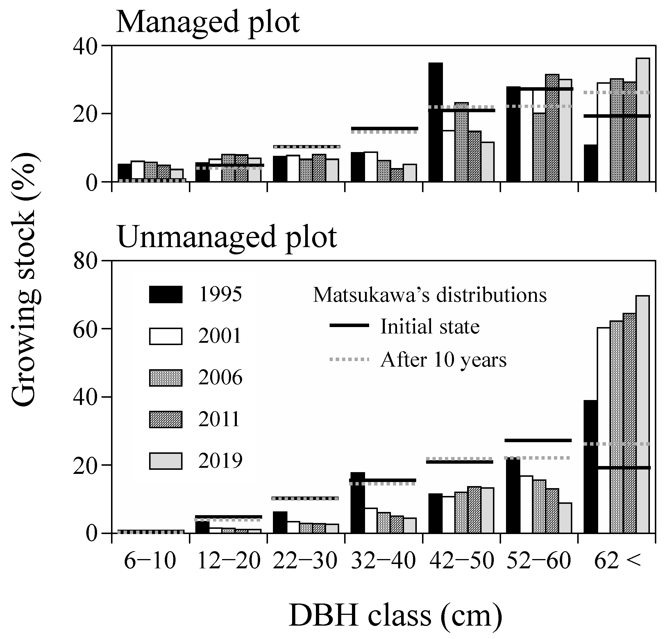 Forests 14 01556 g006