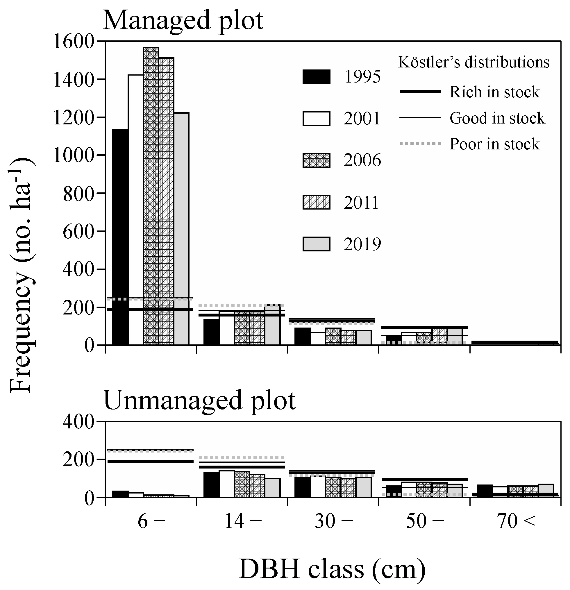 Forests 14 01556 g007