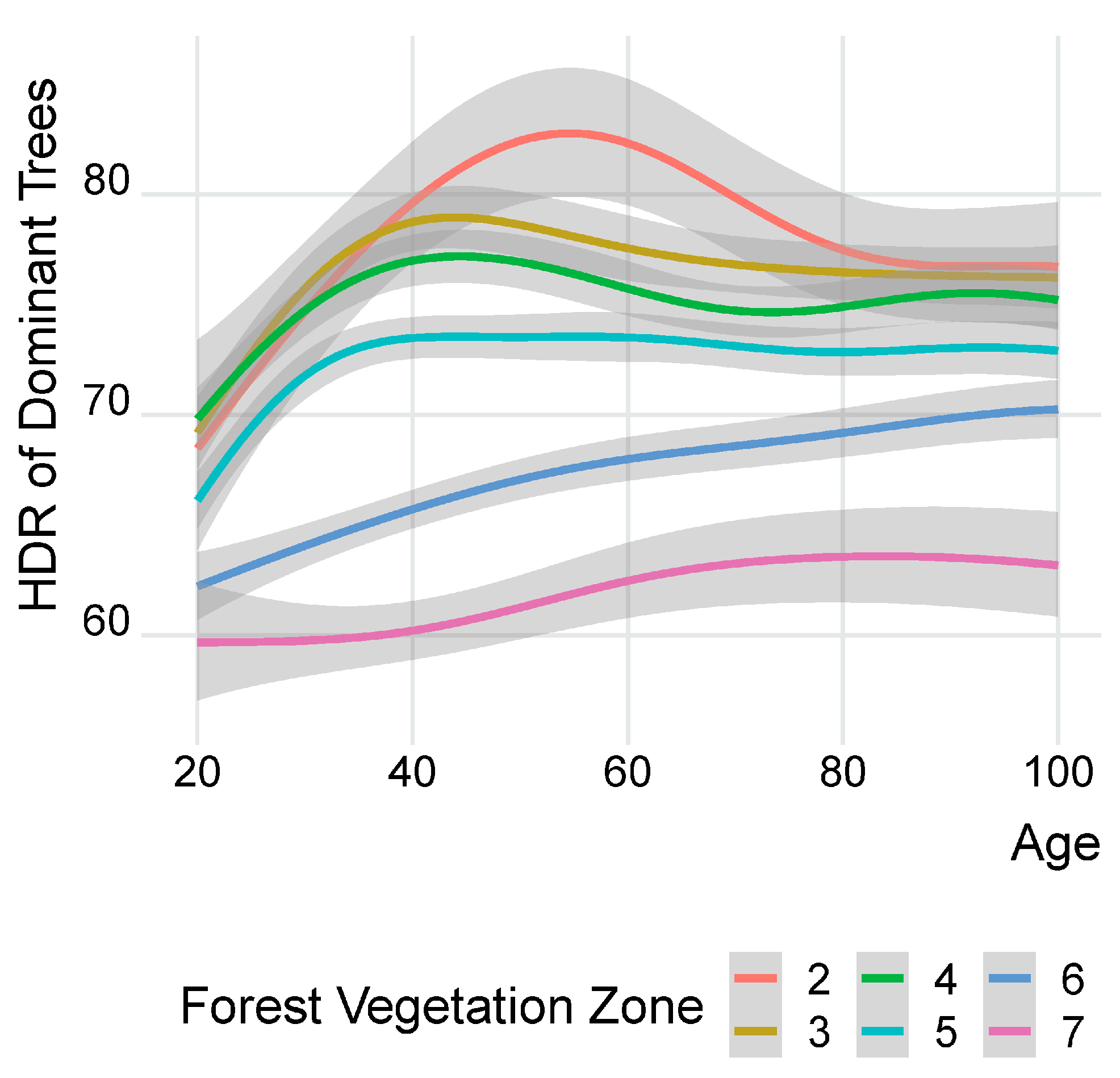 Forests 14 01558 g001