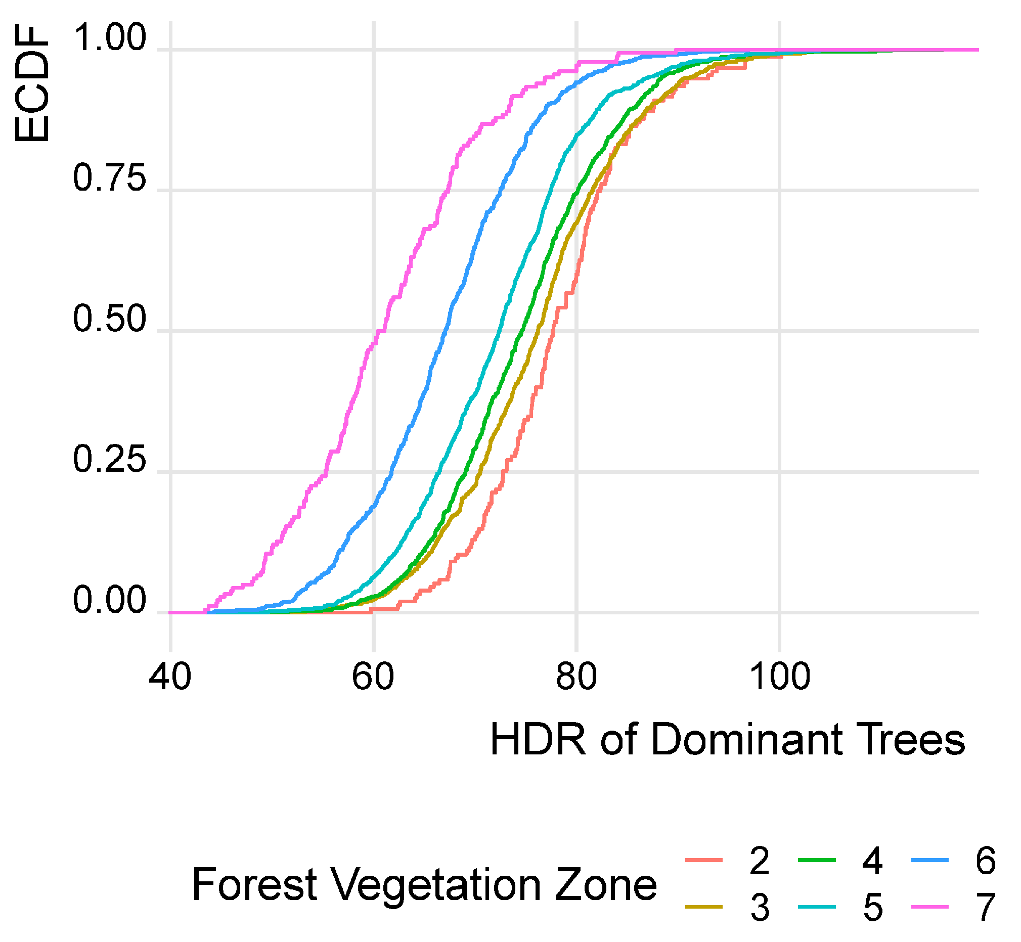 Forests 14 01558 g002