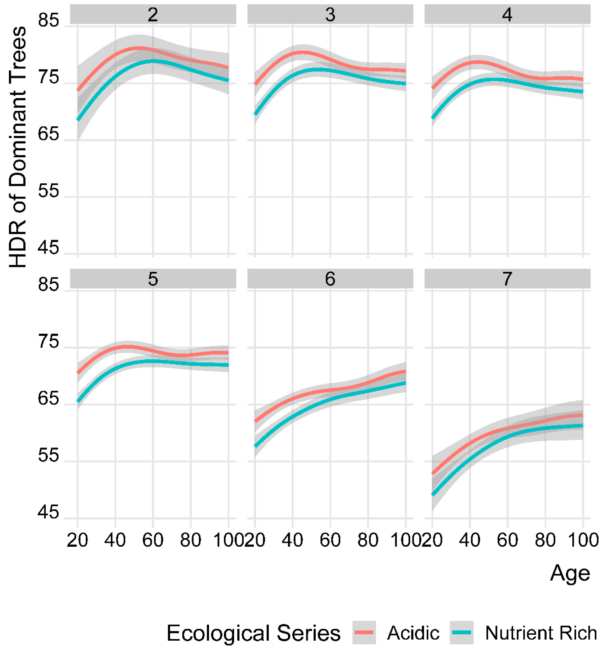 Forests 14 01558 g003