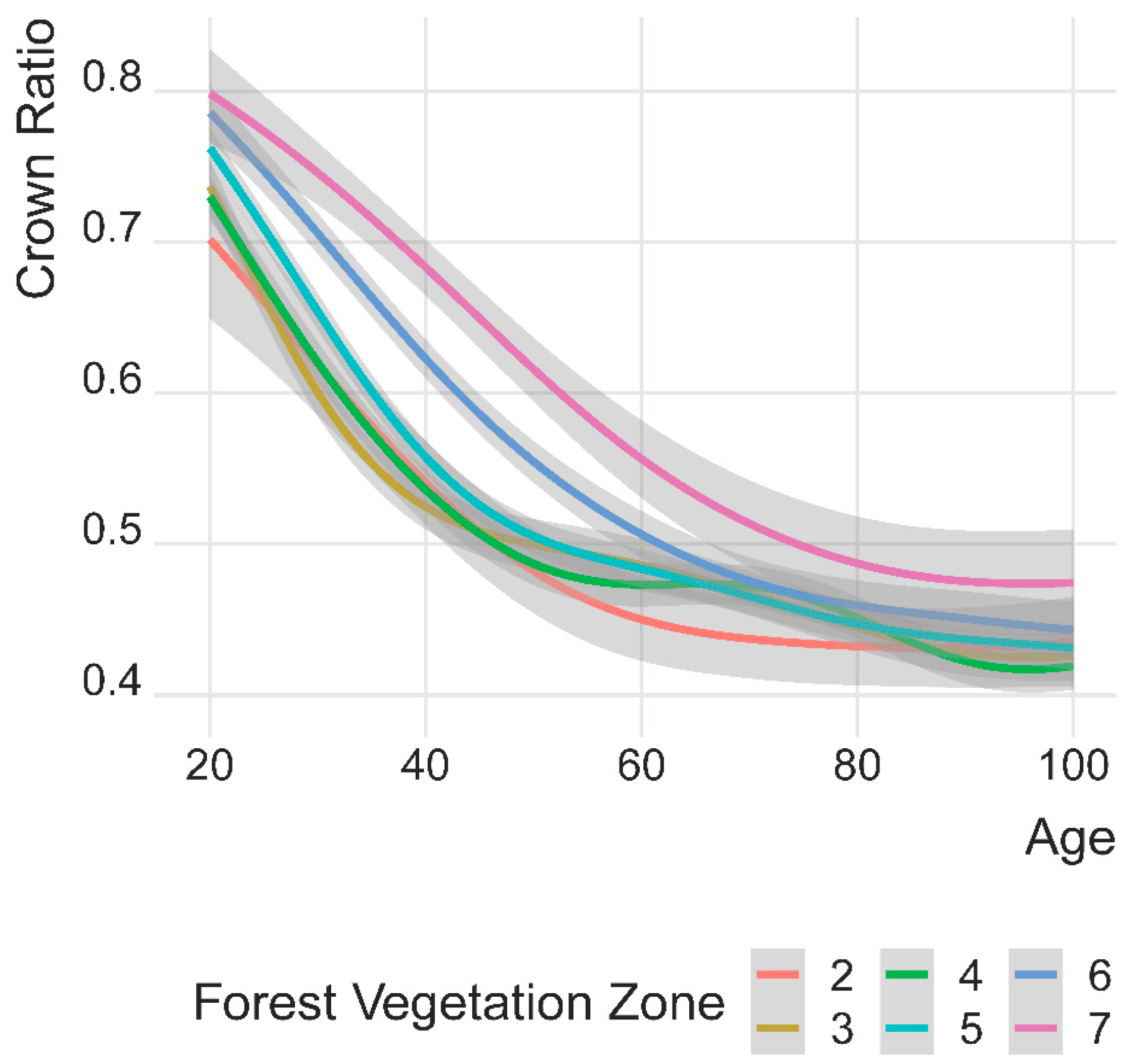 Forests 14 01558 g004